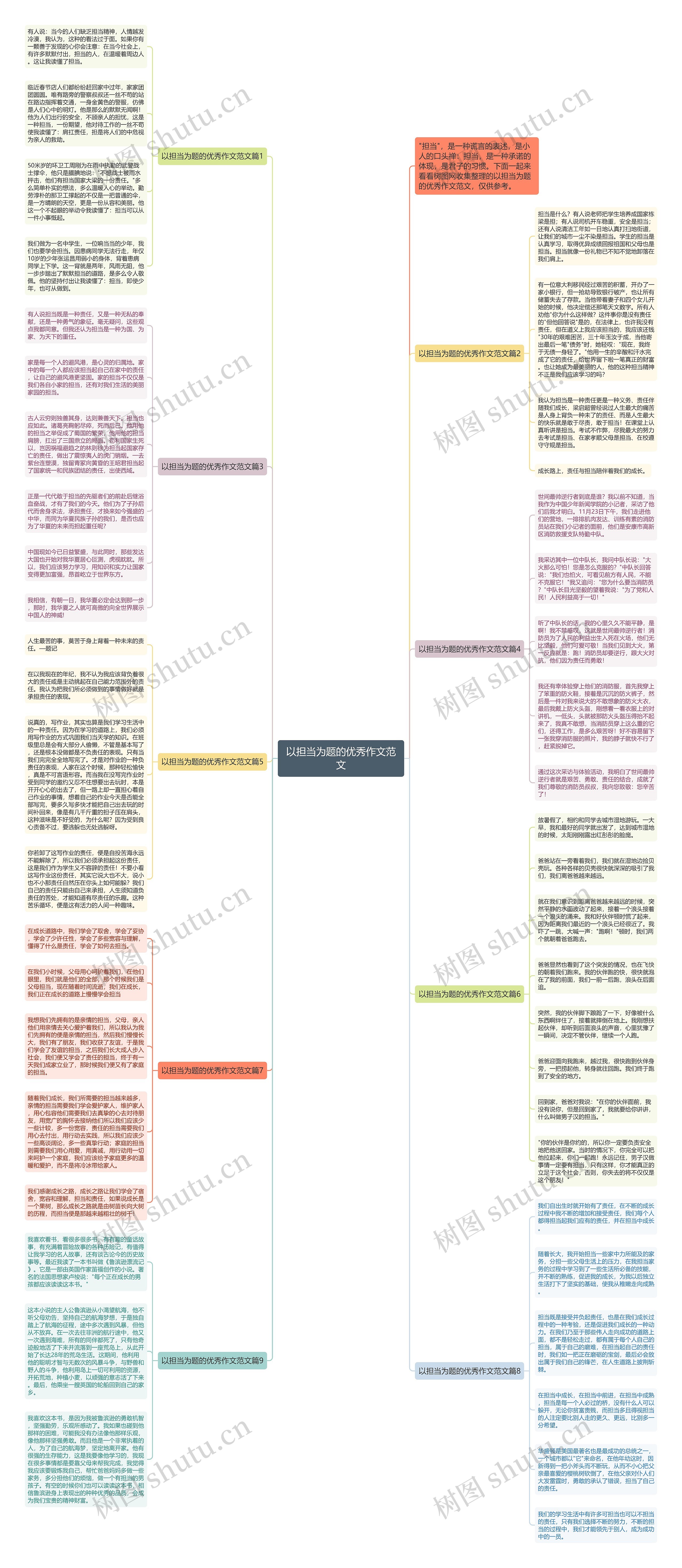 以担当为题的优秀作文范文思维导图高清图 以担当为题的优秀作文范文思维导图
