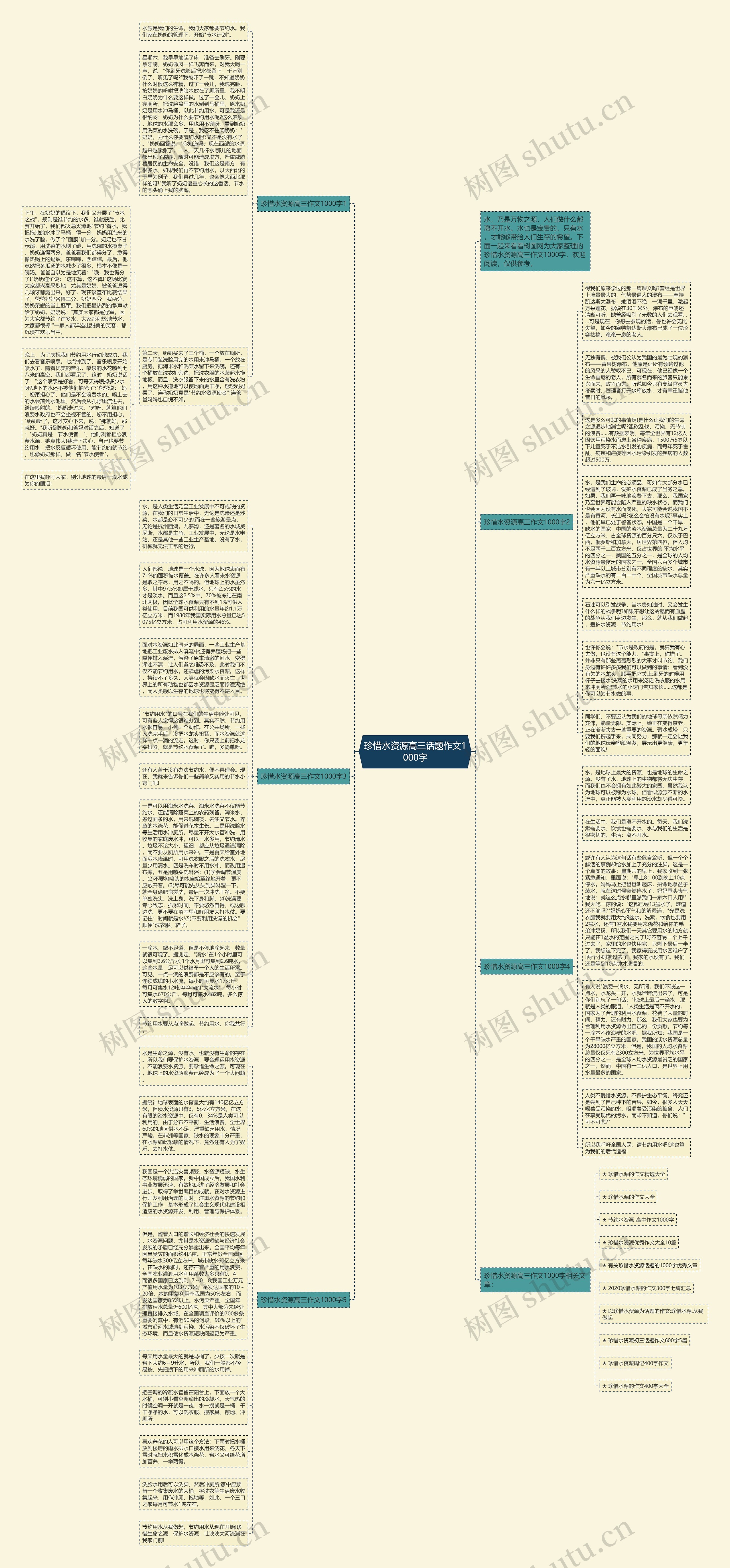 珍惜水资源高三话题作文1000字