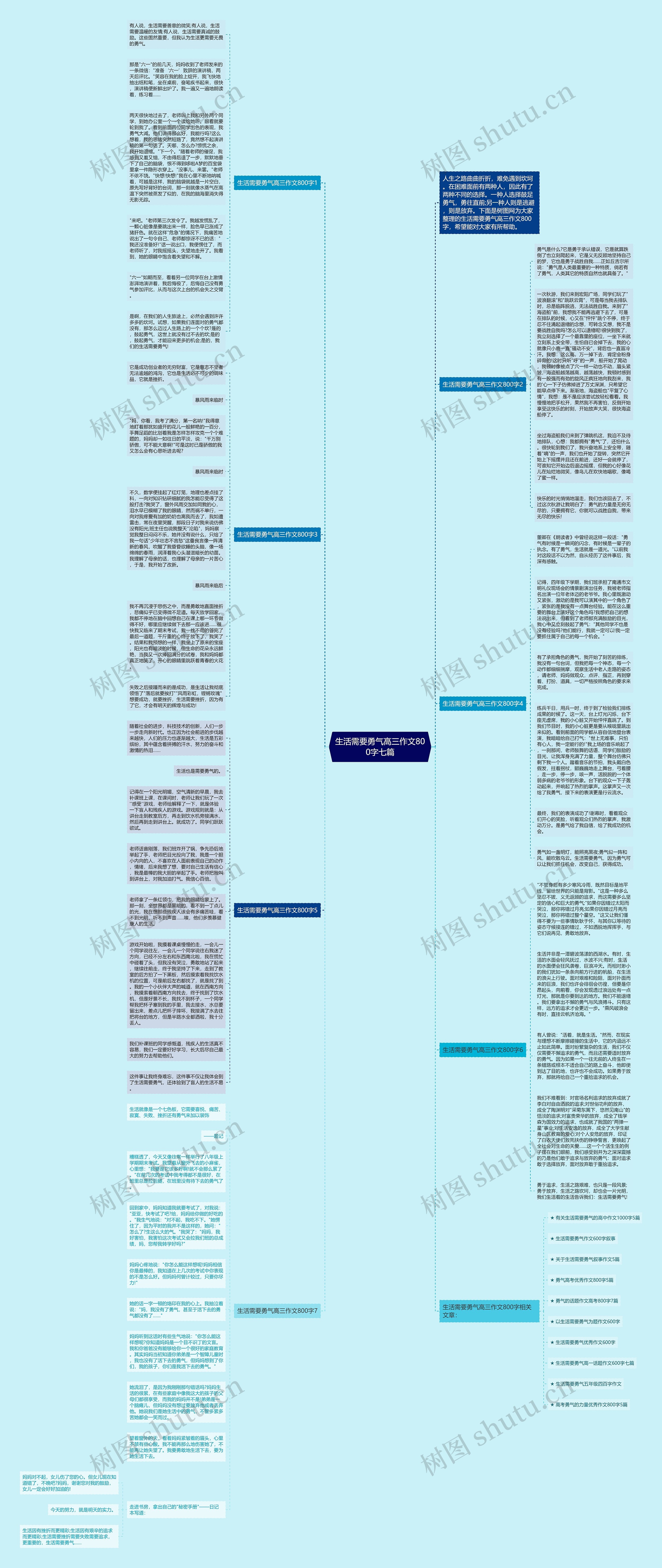生活需要勇气高三作文800字七篇思维导图