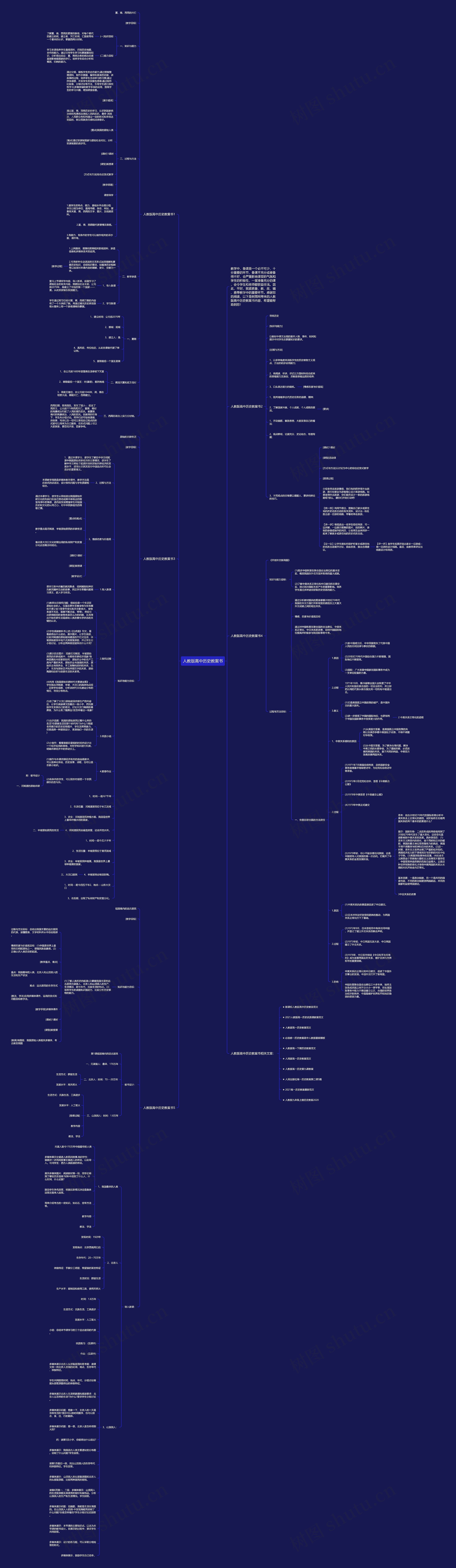 人教版高中历史教案书思维导图