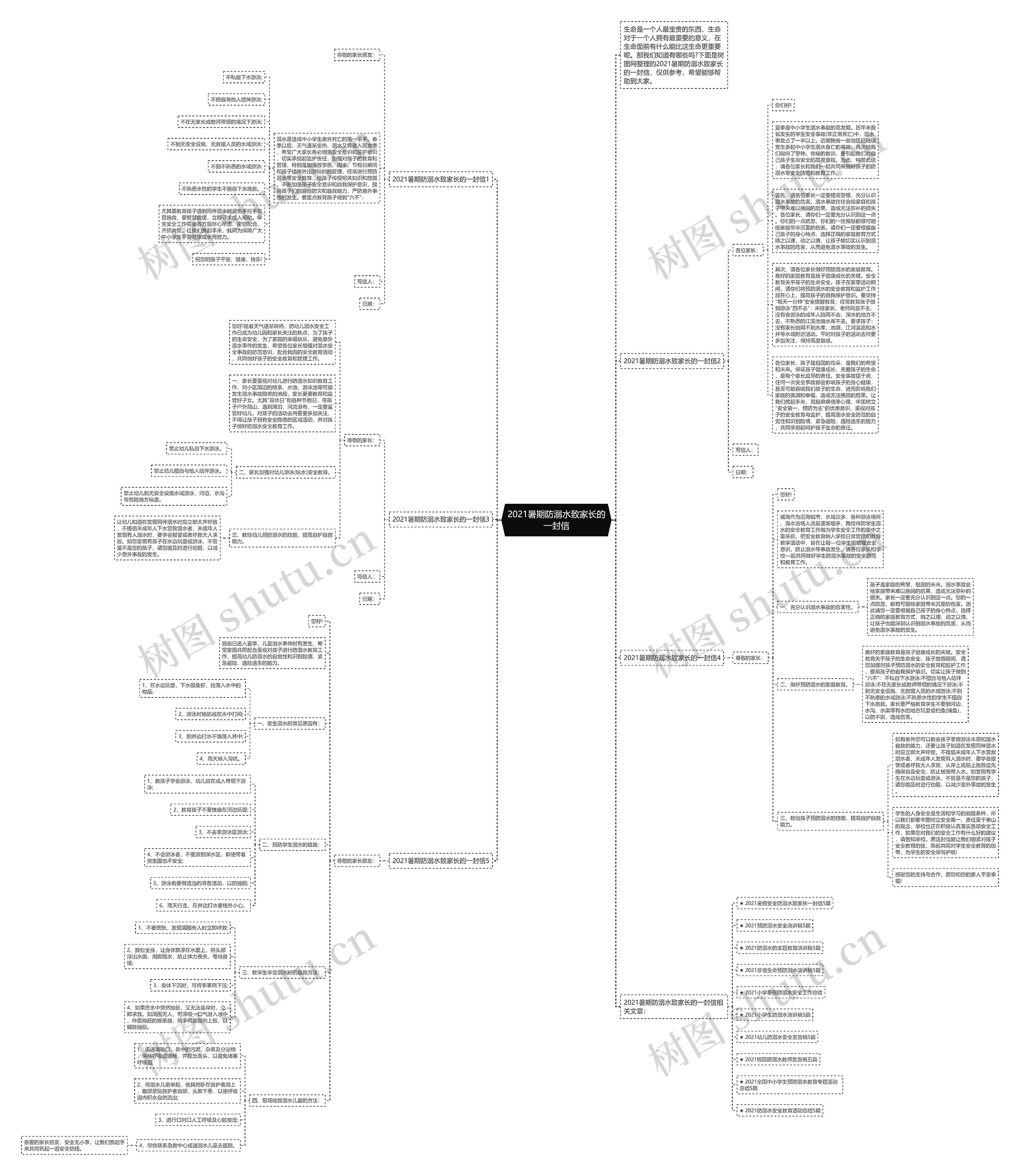 2021暑期防溺水致家长的一封信思维导图