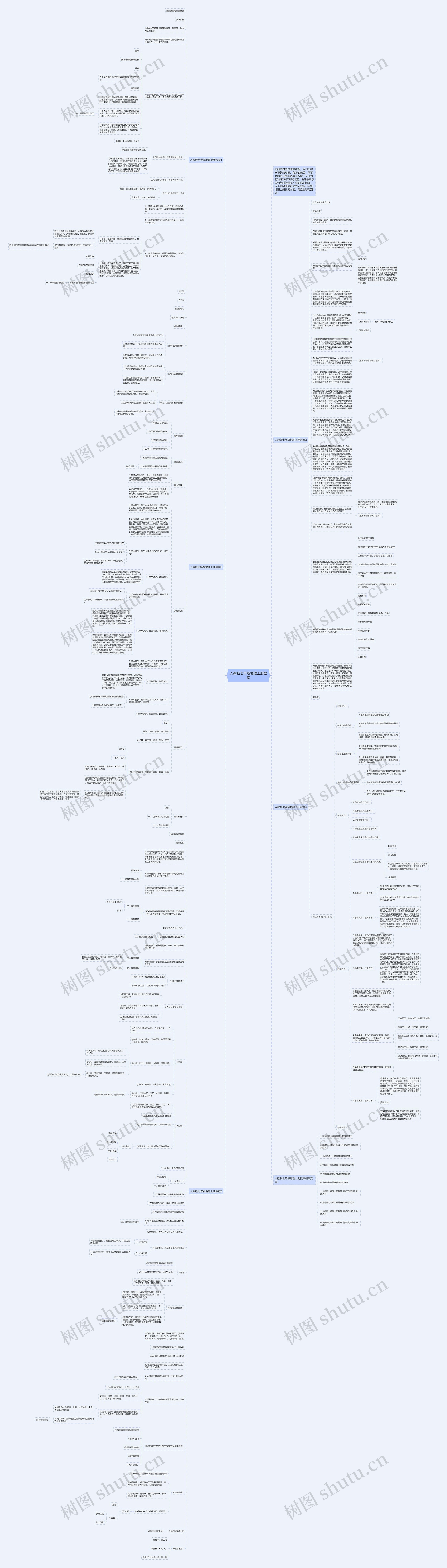 人教版七年级地理上册教案思维导图高清图 人教版七年级地理上册教案思维导图