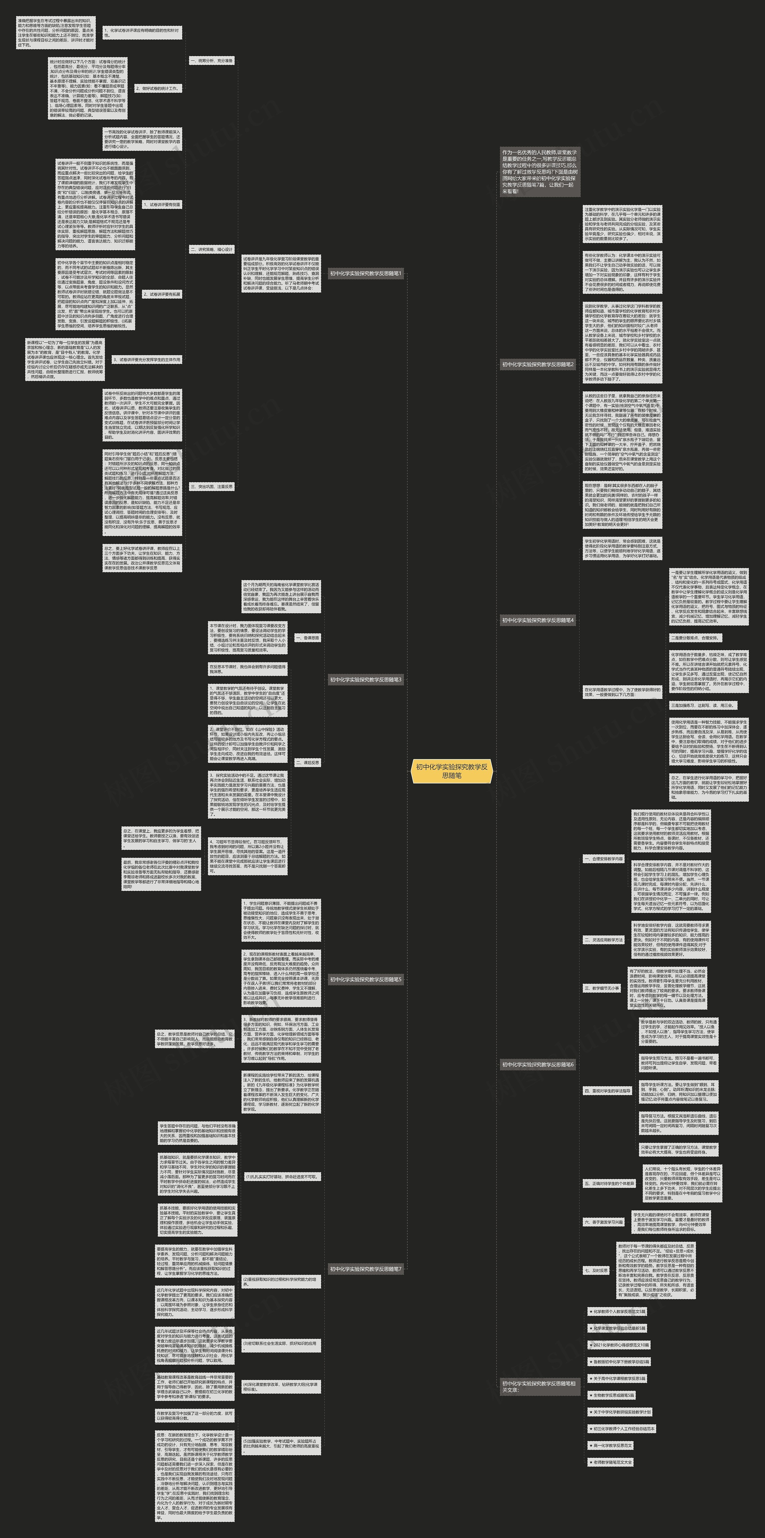 初中化学实验探究教学反思随笔思维导图