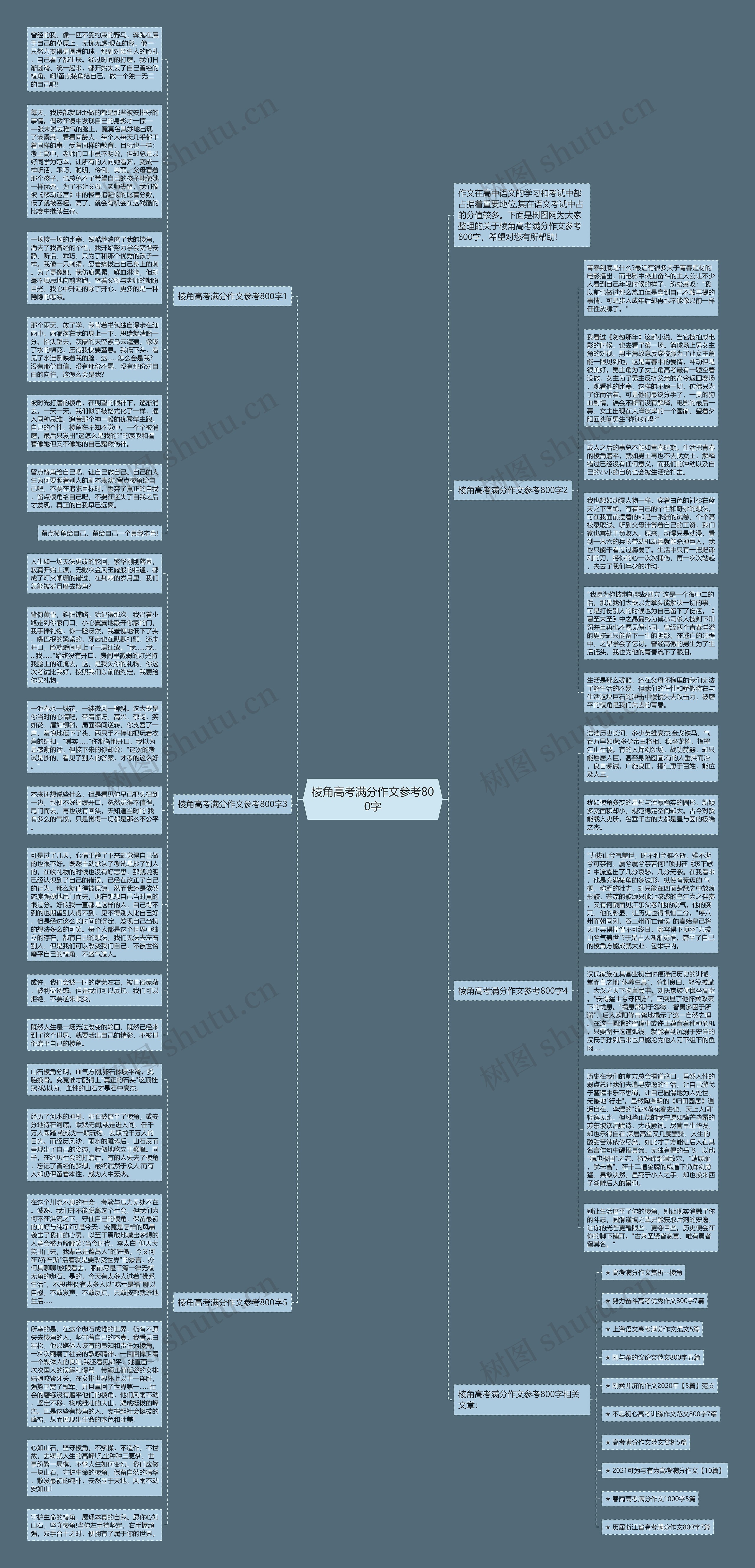棱角高考满分作文参考800字思维导图