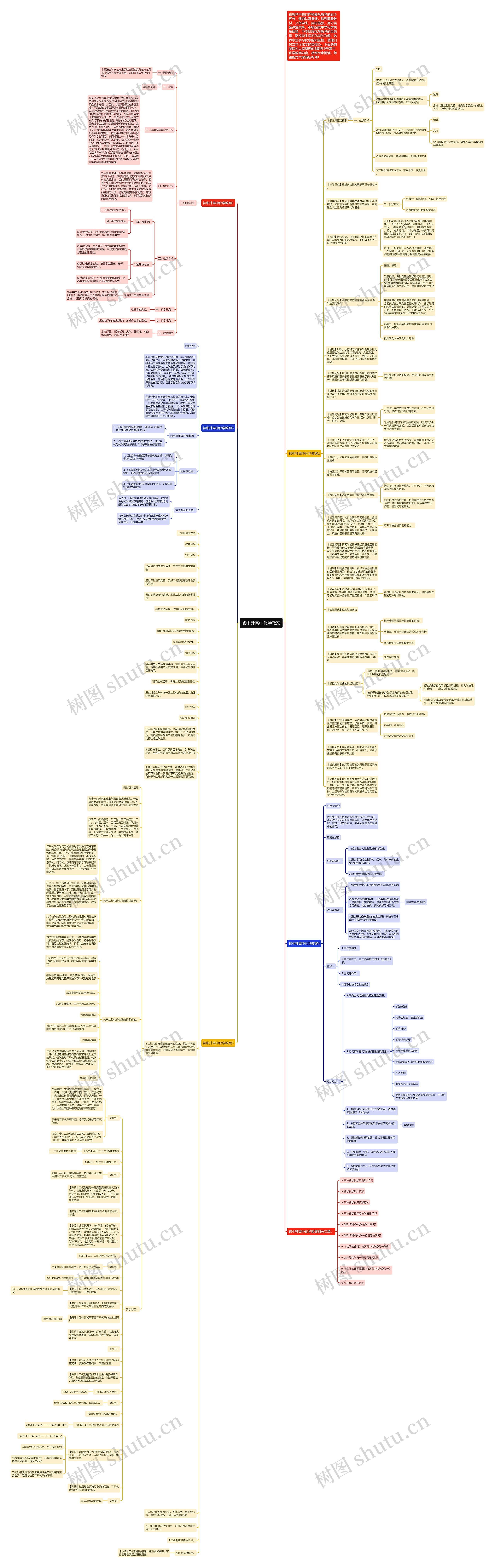 初中升高中化学教案思维导图