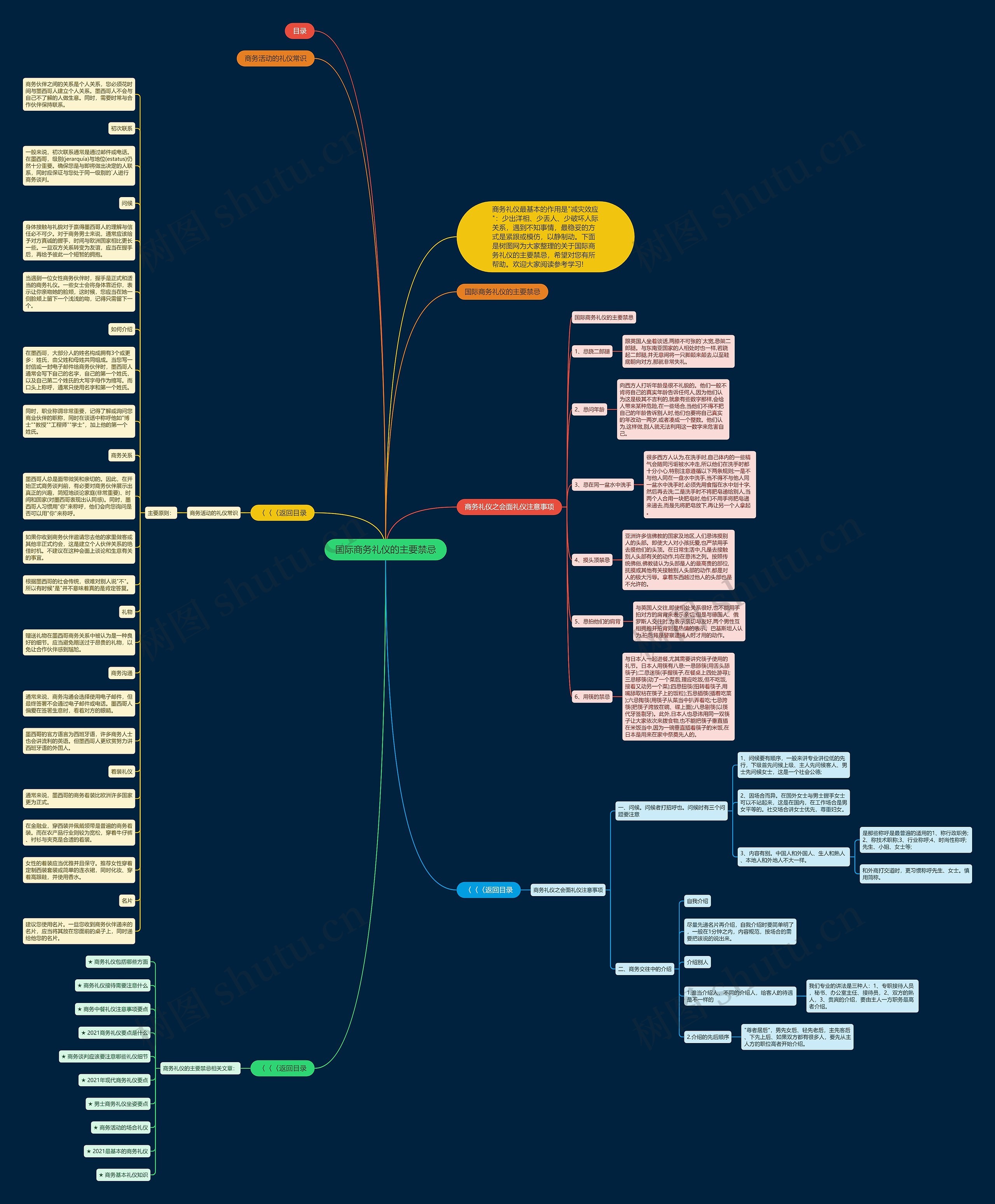 国际商务礼仪的主要禁忌思维导图高清图 国际商务礼仪的主要禁忌思维导图