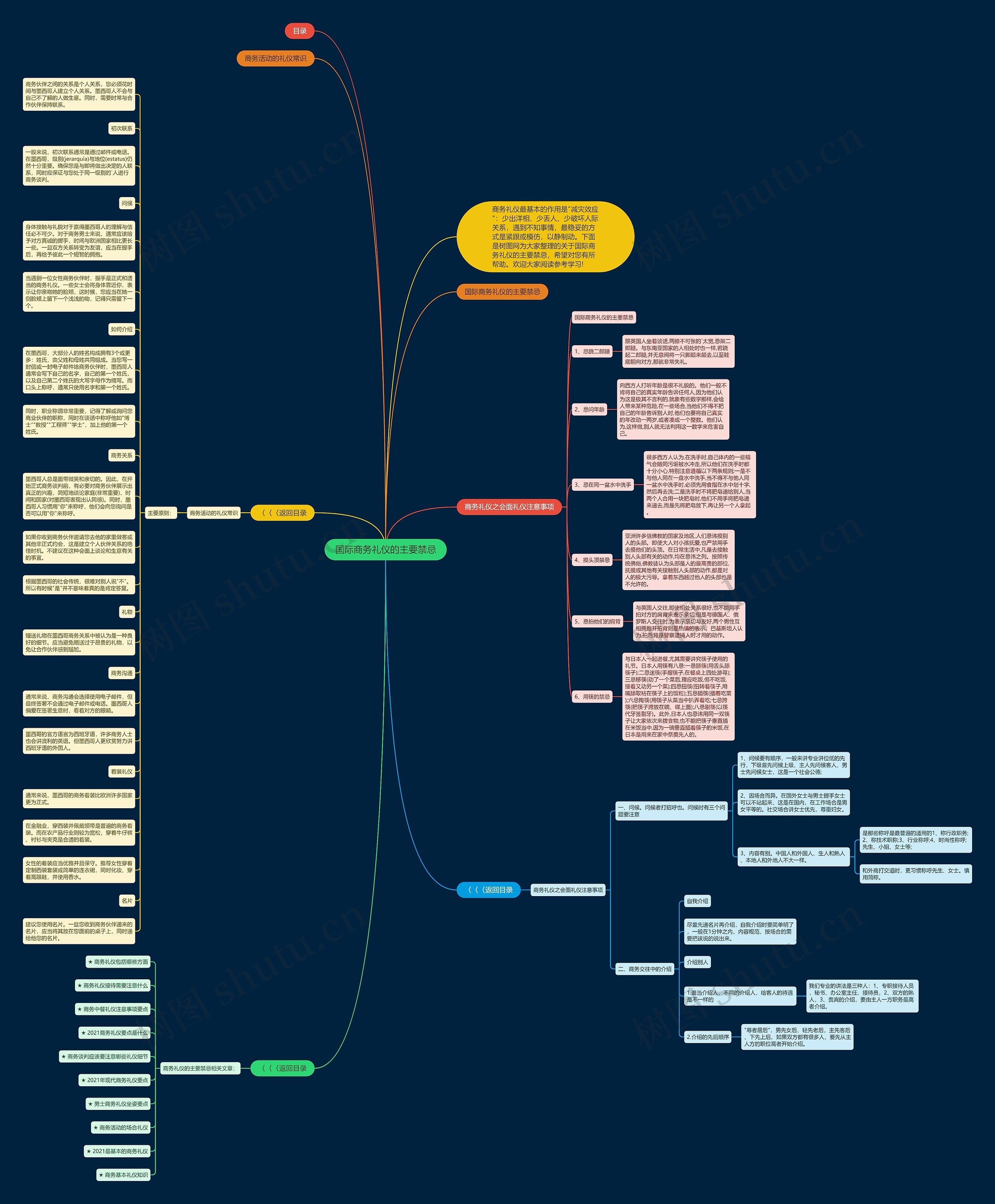 国际商务礼仪的主要禁忌思维导图