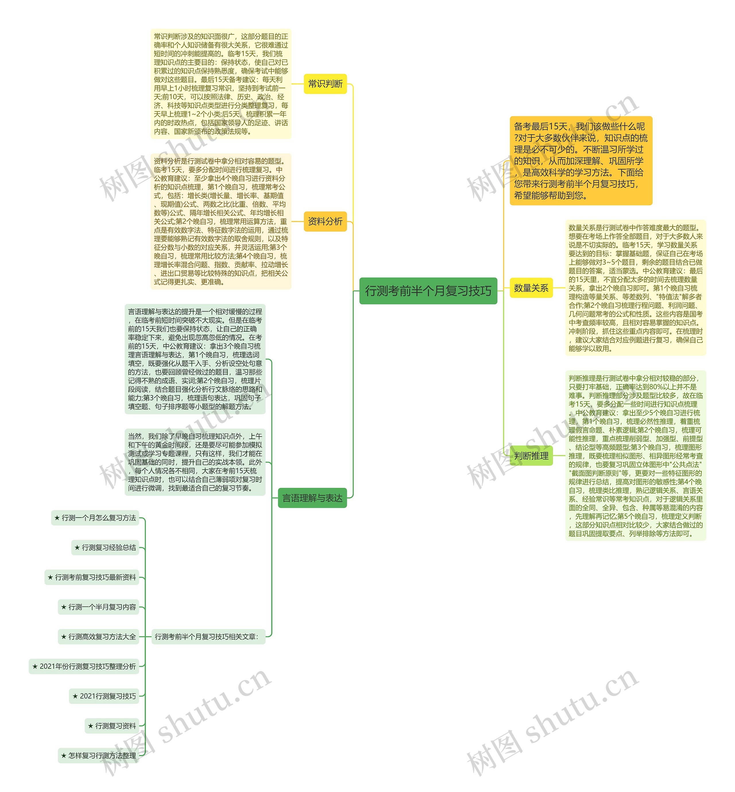 行测考前半个月复习技巧思维导图