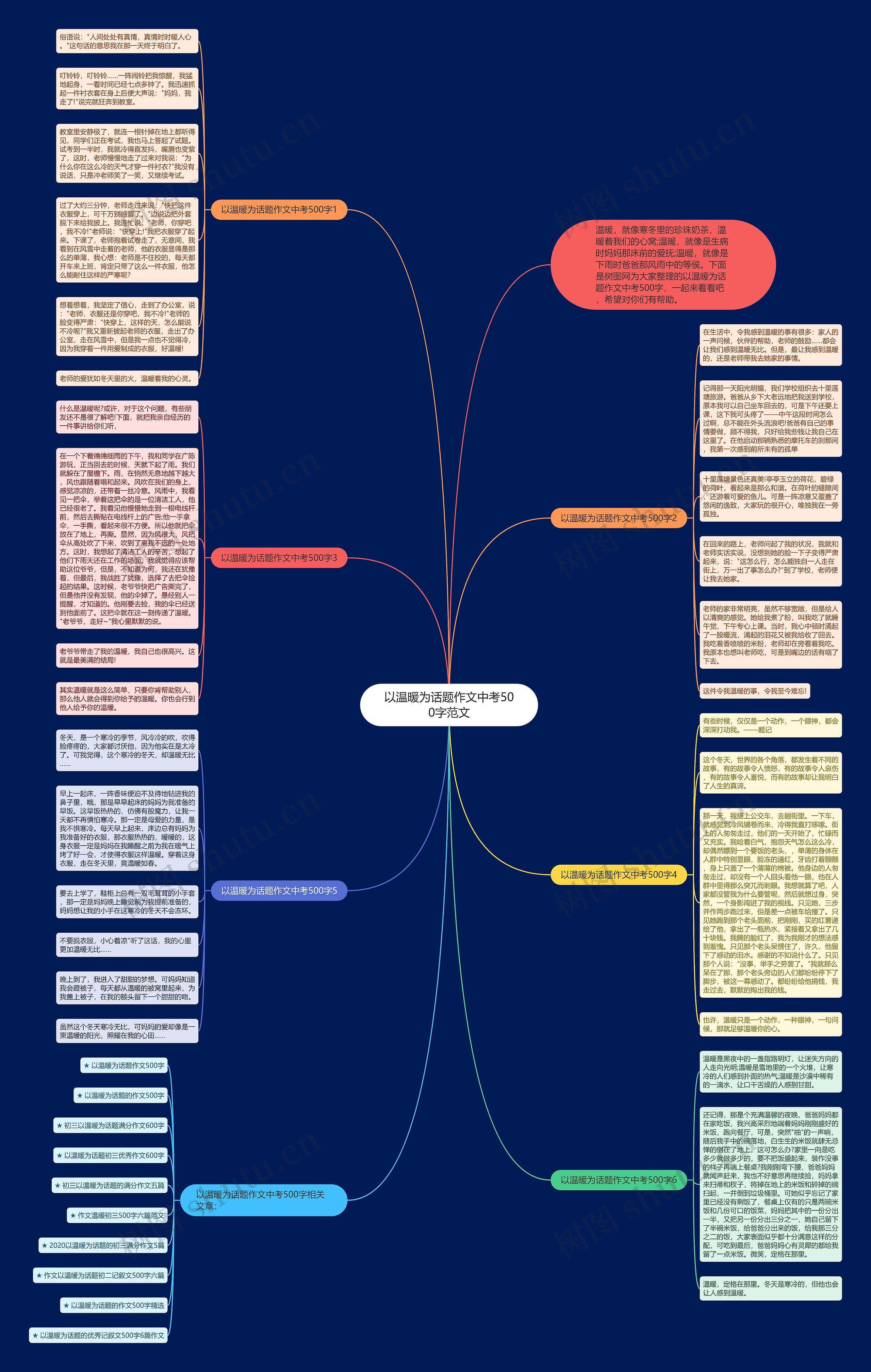 以温暖为话题作文中考500字范文思维导图
