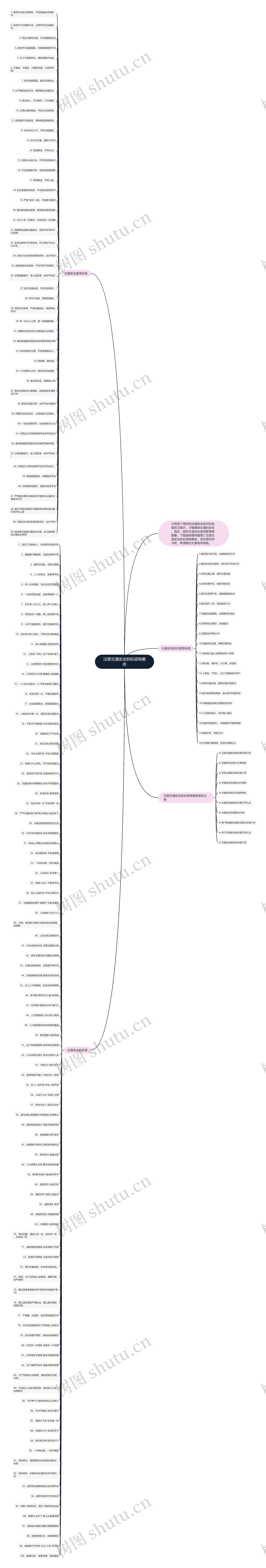 注意交通安全的标语有哪些思维导图