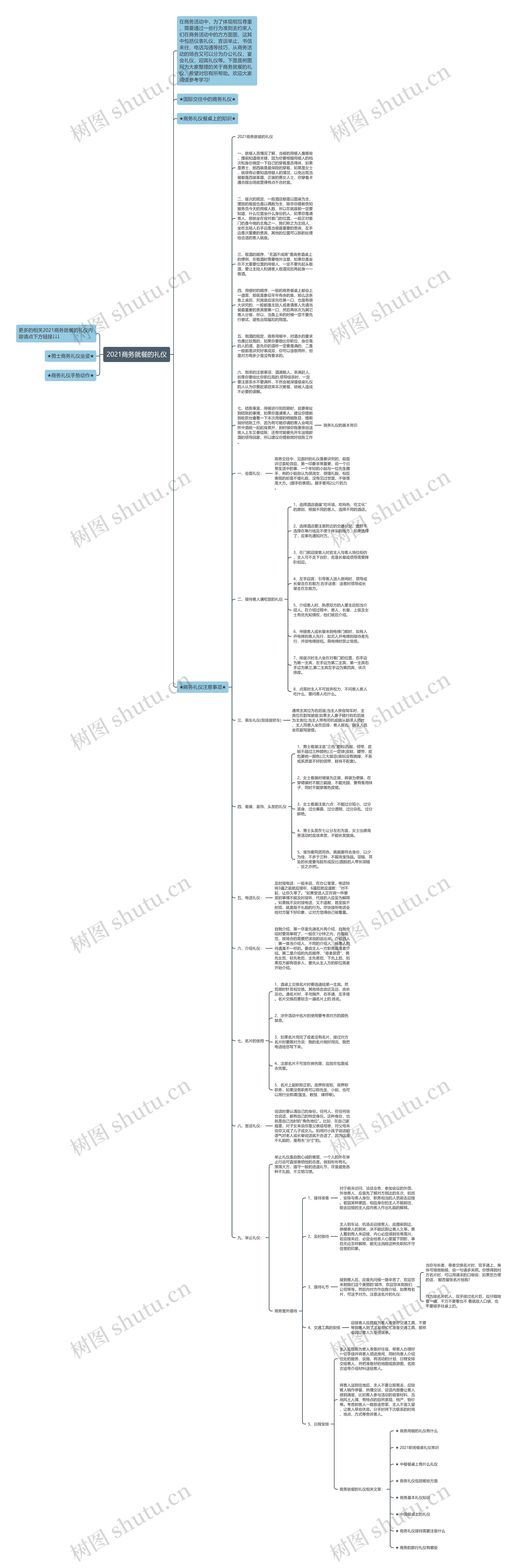 2021商务就餐的礼仪思维导图高清图 2021商务就餐的礼仪思维导图