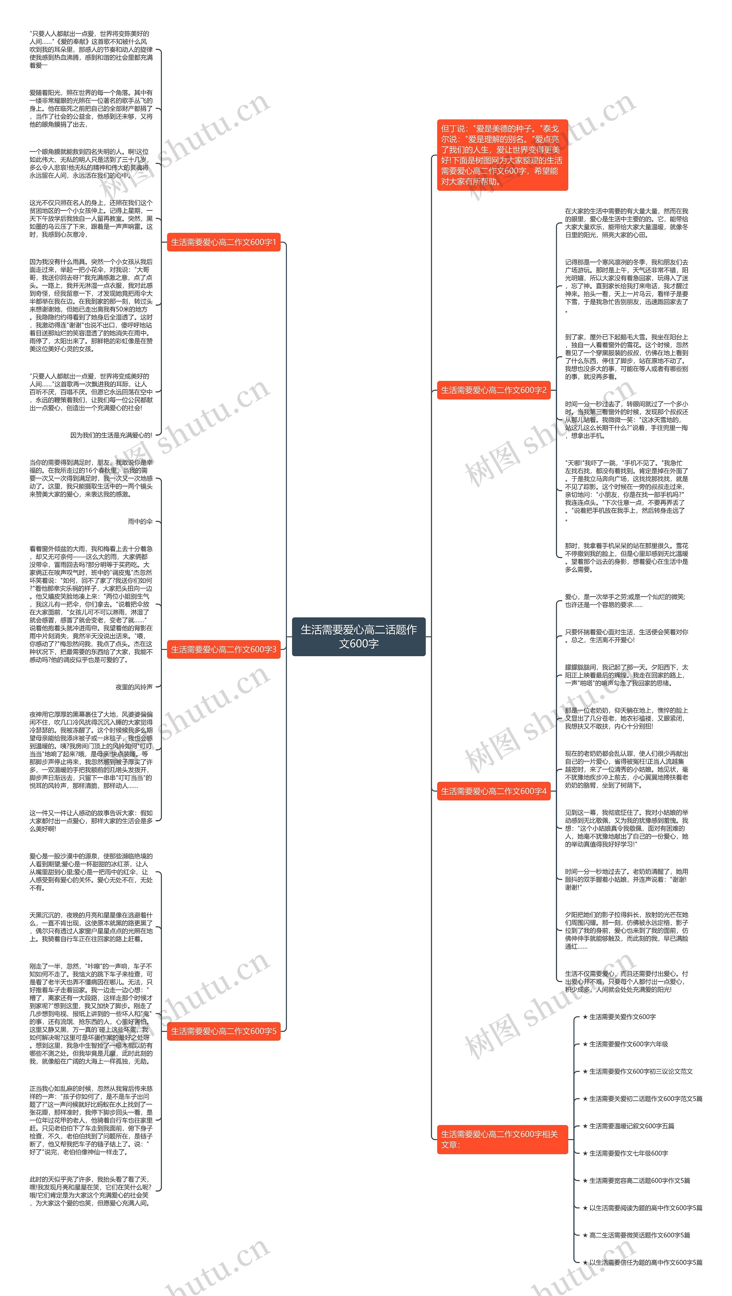 生活需要爱心高二话题作文600字思维导图高清图 生活需要爱心高二话题作文600字思维导图