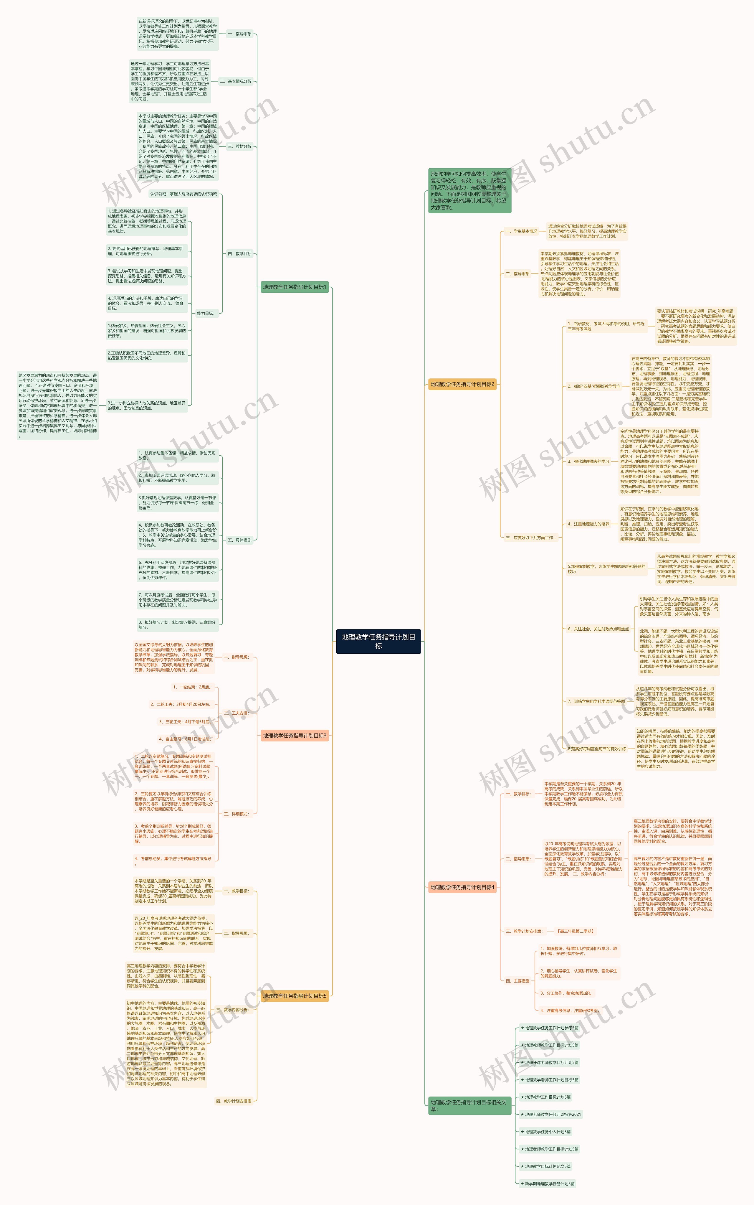 地理教学任务指导计划目标思维导图