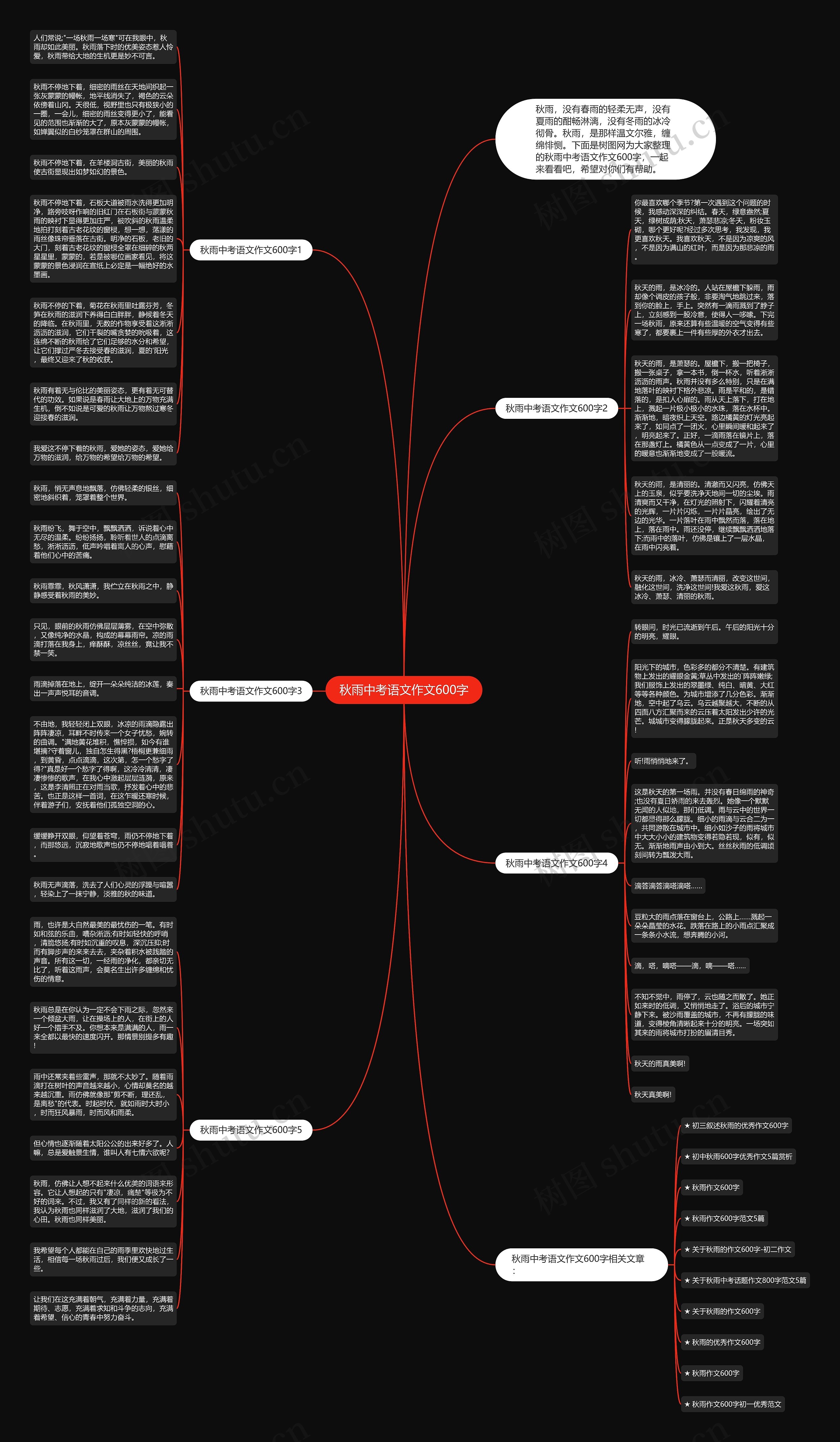 秋雨中考语文作文600字思维导图