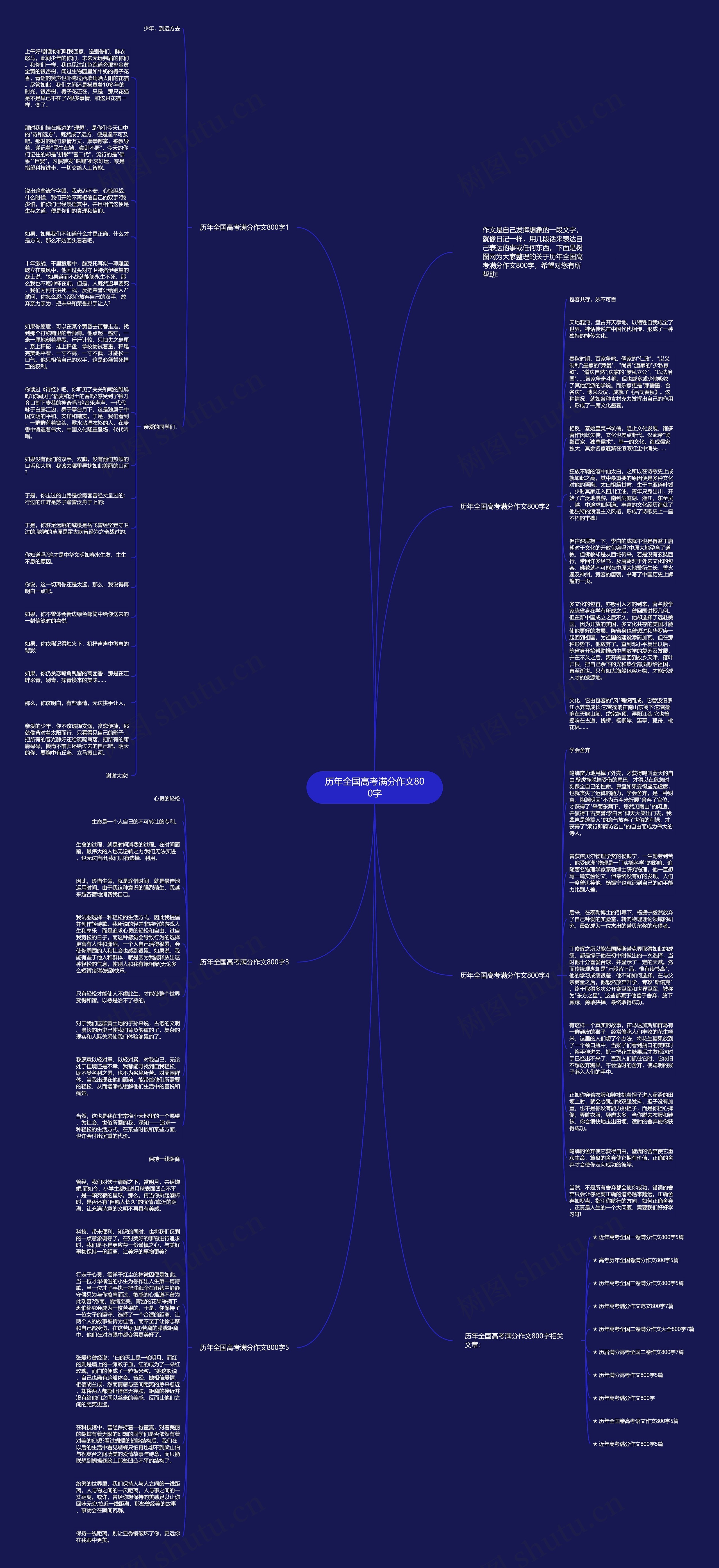 历年全国高考满分作文800字思维导图