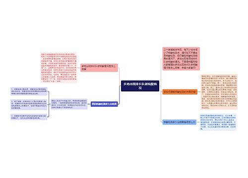 多地出现排长队做核酸情况