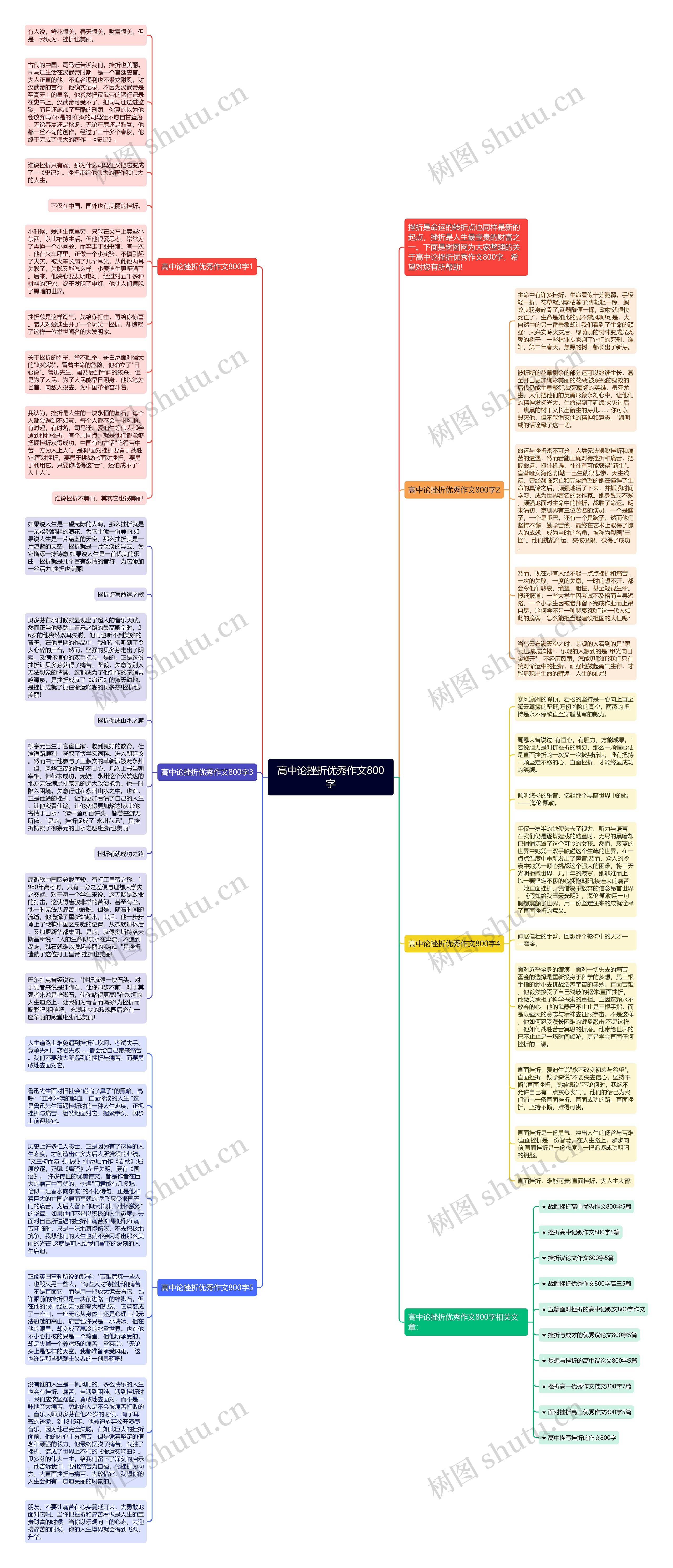高中论挫折优秀作文800字思维导图