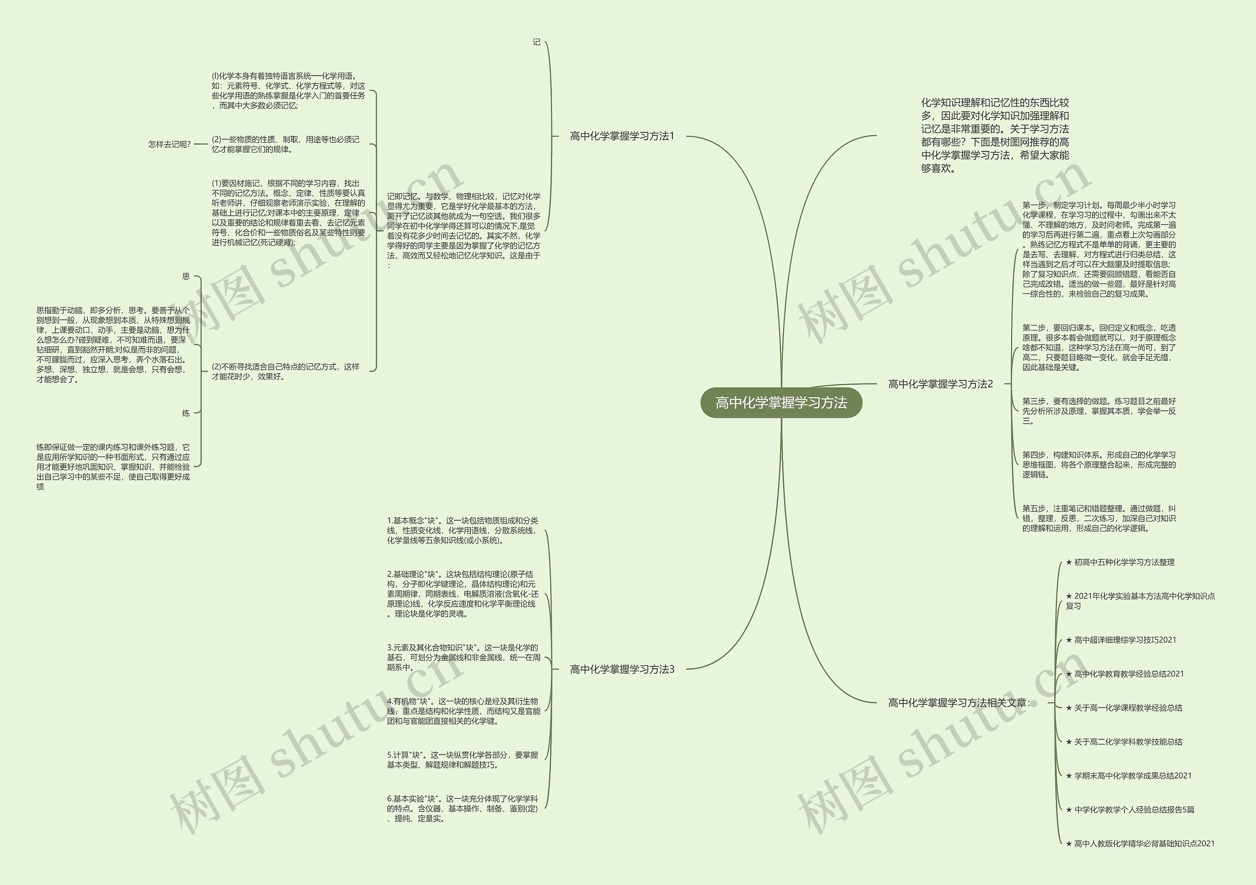 高中化学掌握学习方法思维导图