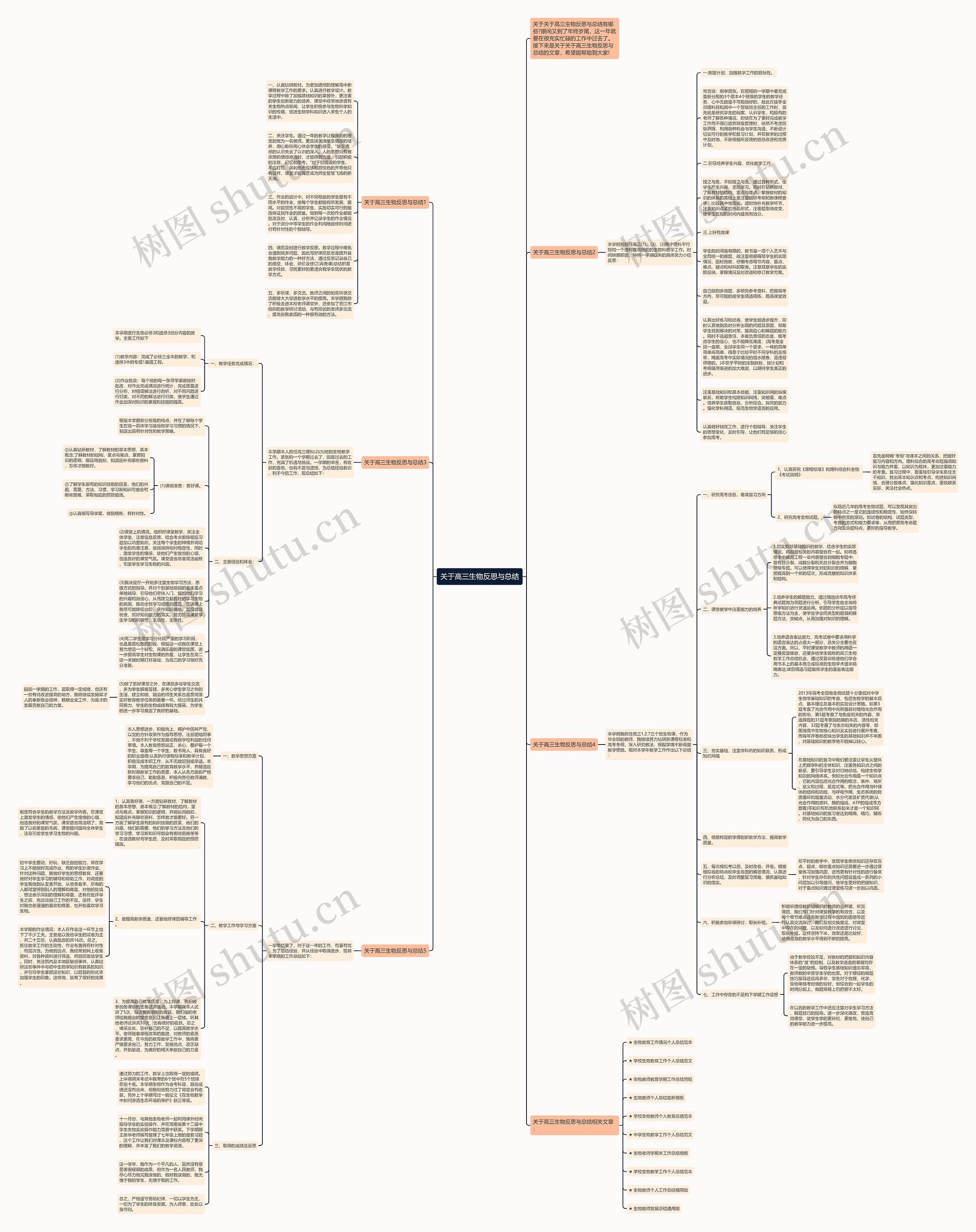 关于高三生物反思与总结思维导图