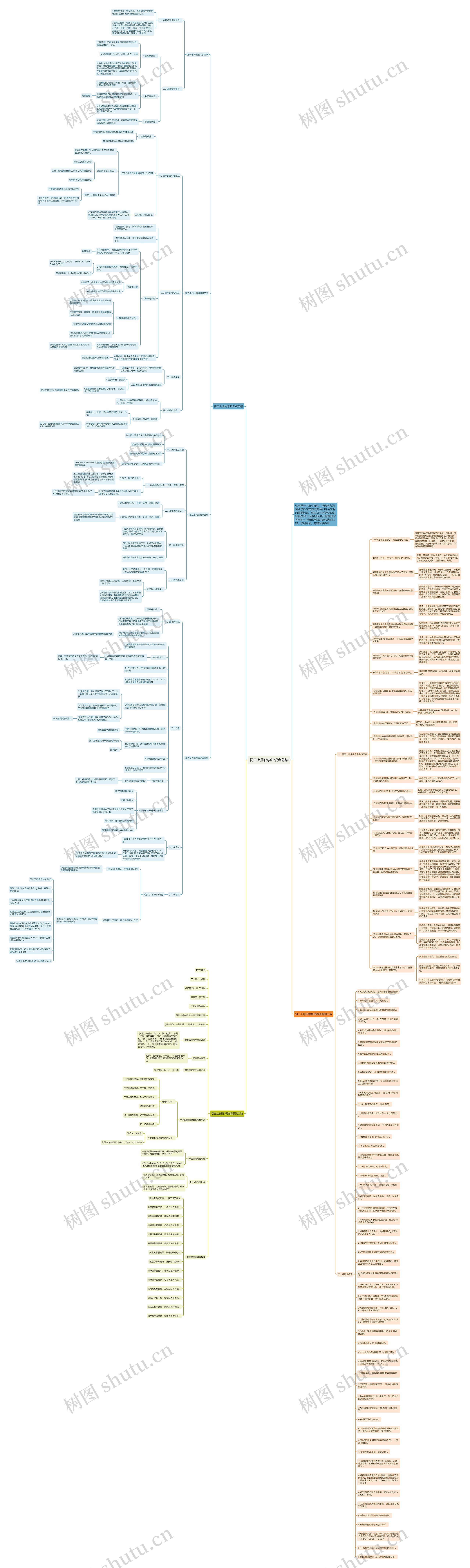 初三上册化学知识点总结思维导图