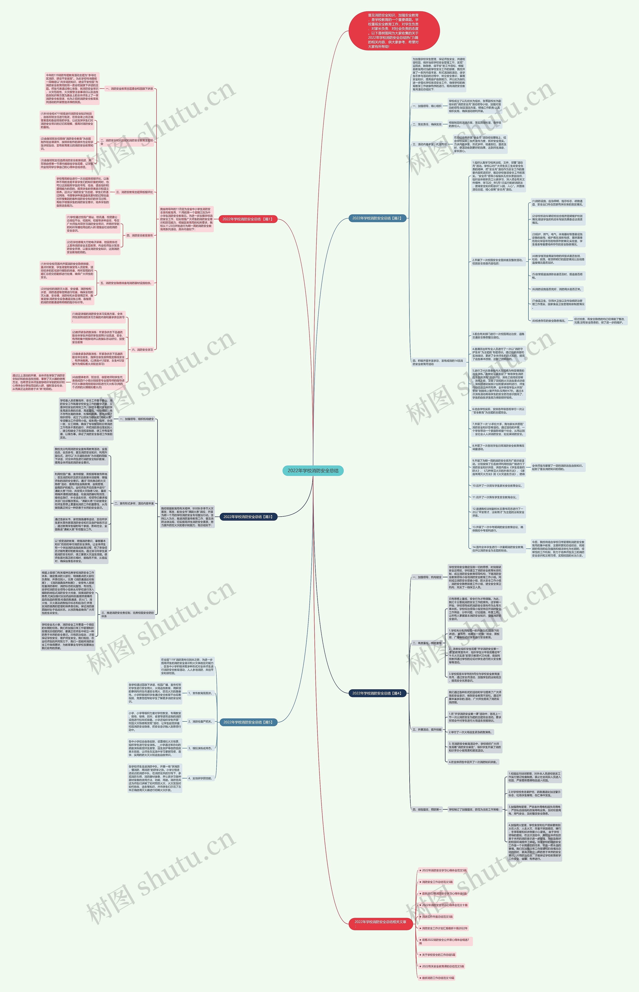 2022年学校消防安全总结思维导图