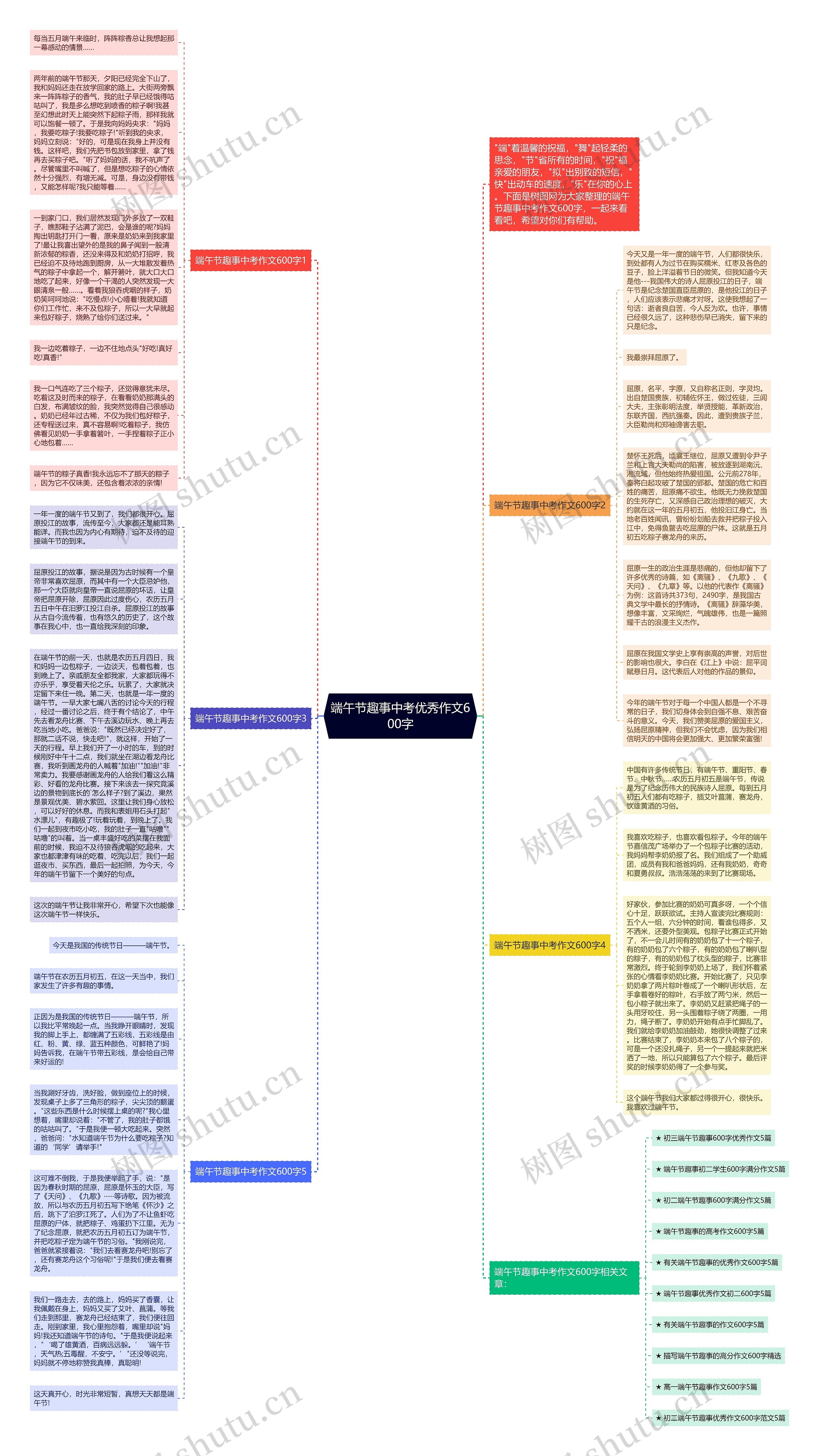 端午节趣事中考优秀作文600字思维导图