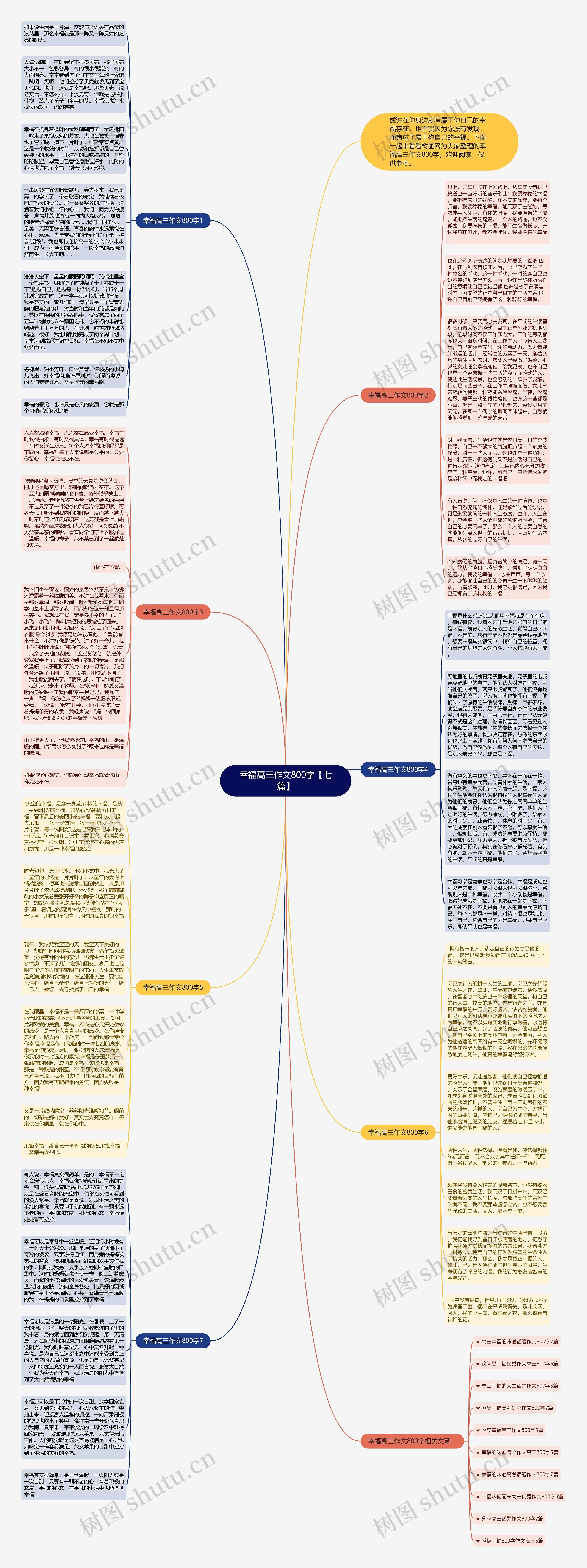 幸福高三作文800字【七篇】思维导图