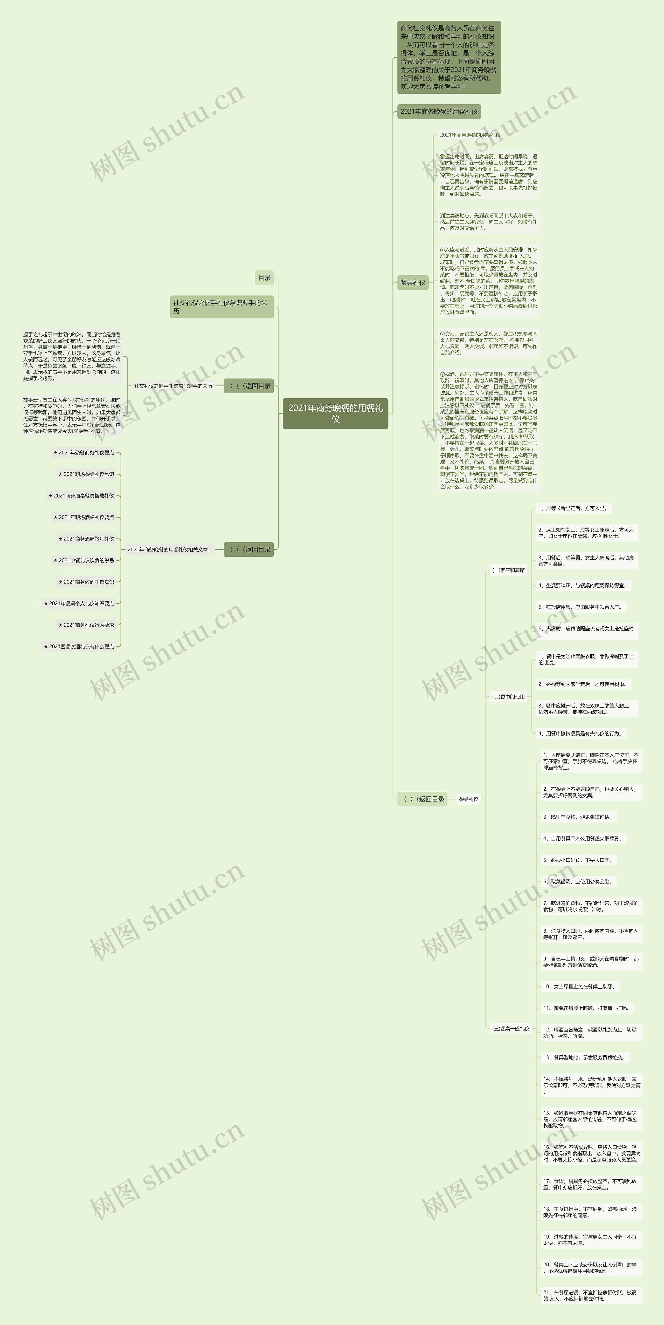 2021年商务晚餐的用餐礼仪思维导图高清图 2021年商务晚餐的用餐礼仪思维导图