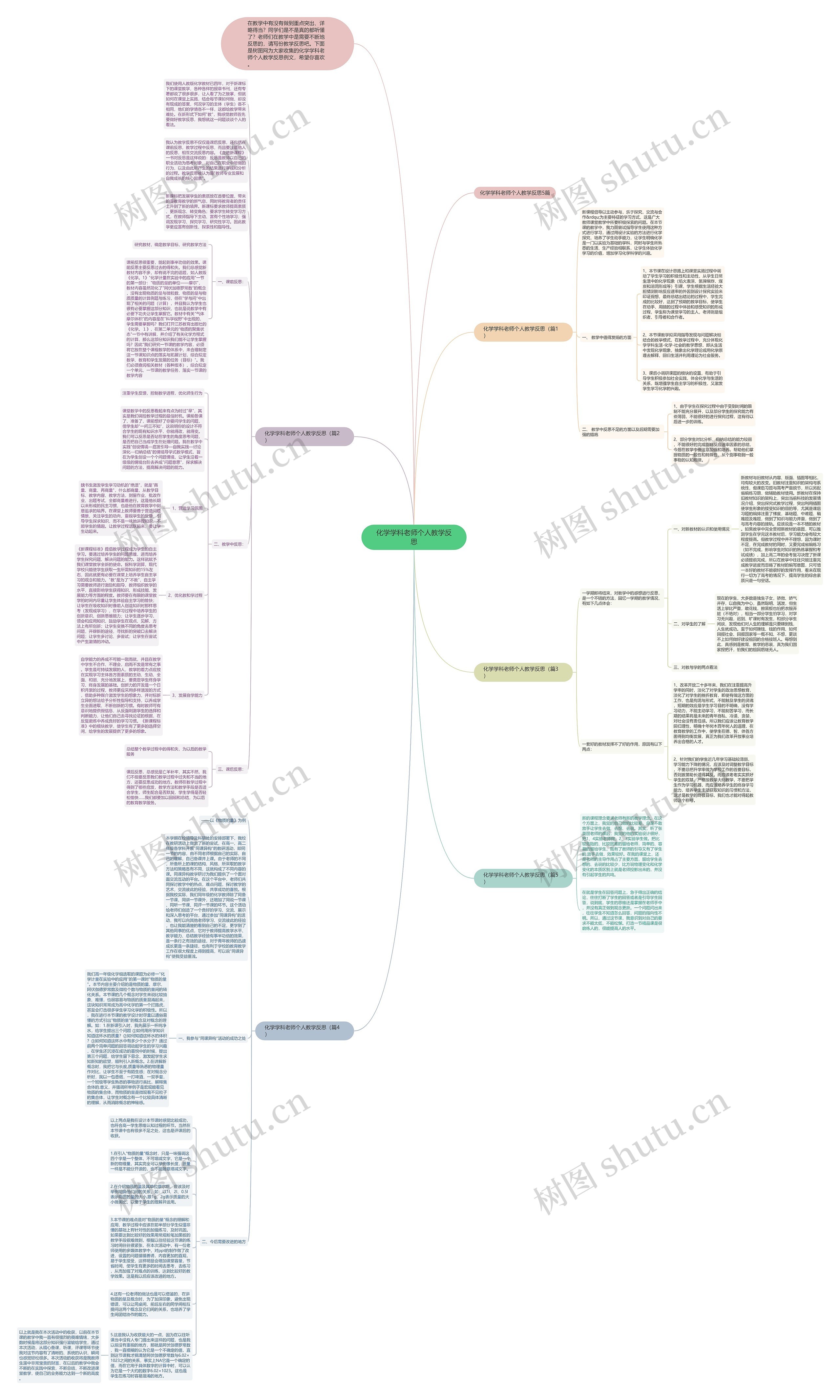 化学学科老师个人教学反思思维导图
