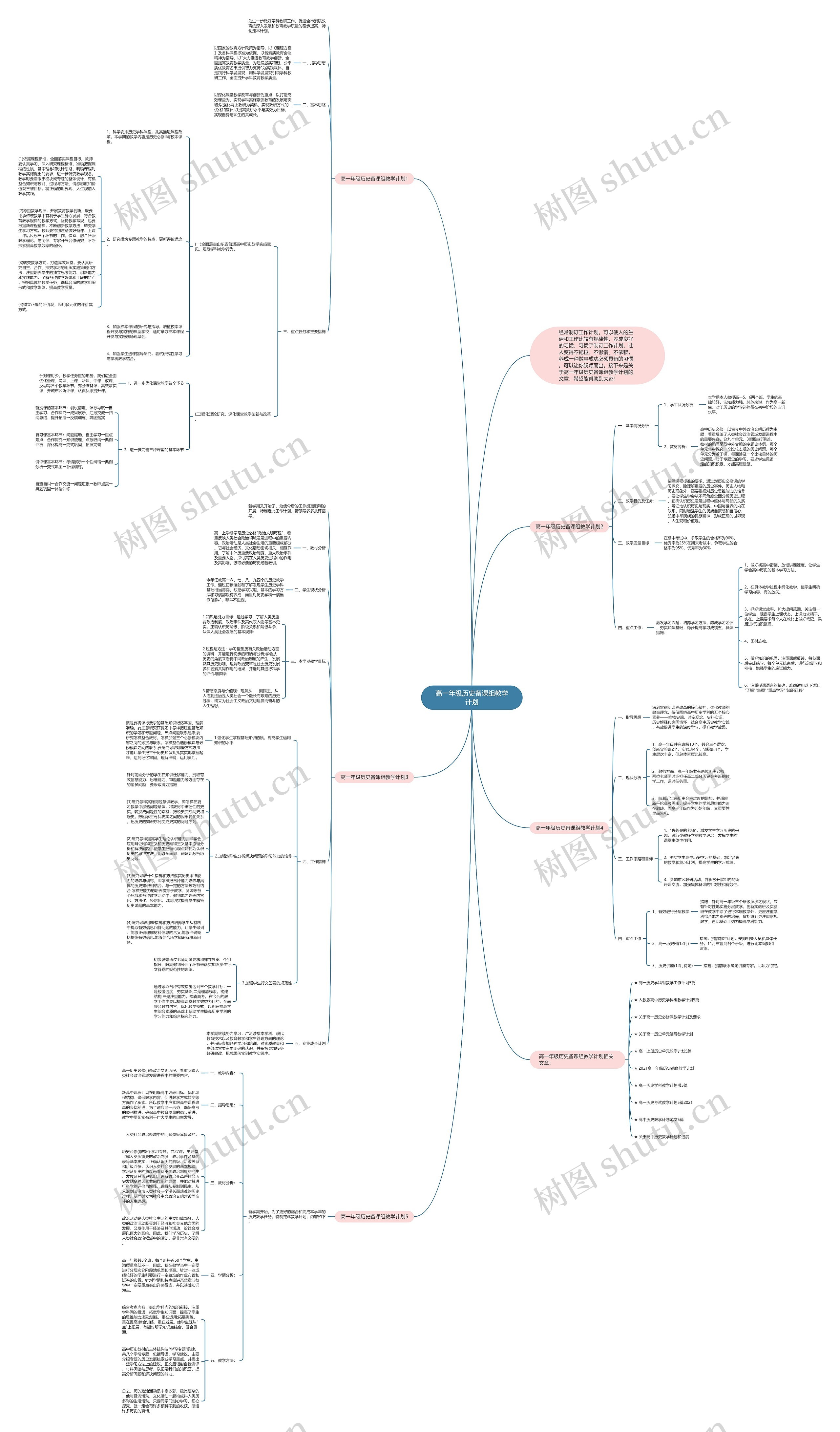 高一年级历史备课组教学计划思维导图