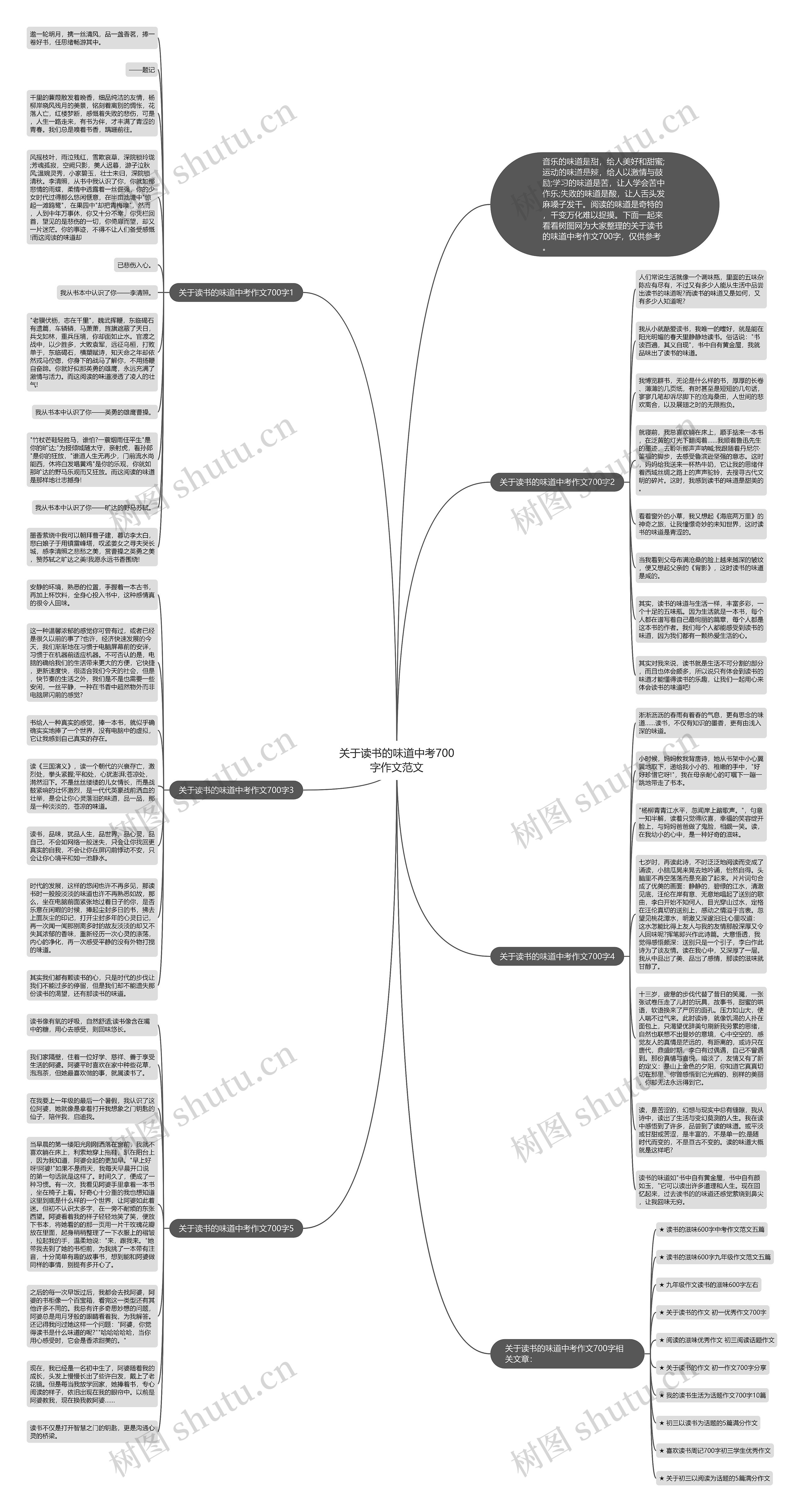 关于读书的味道中考700字作文范文思维导图