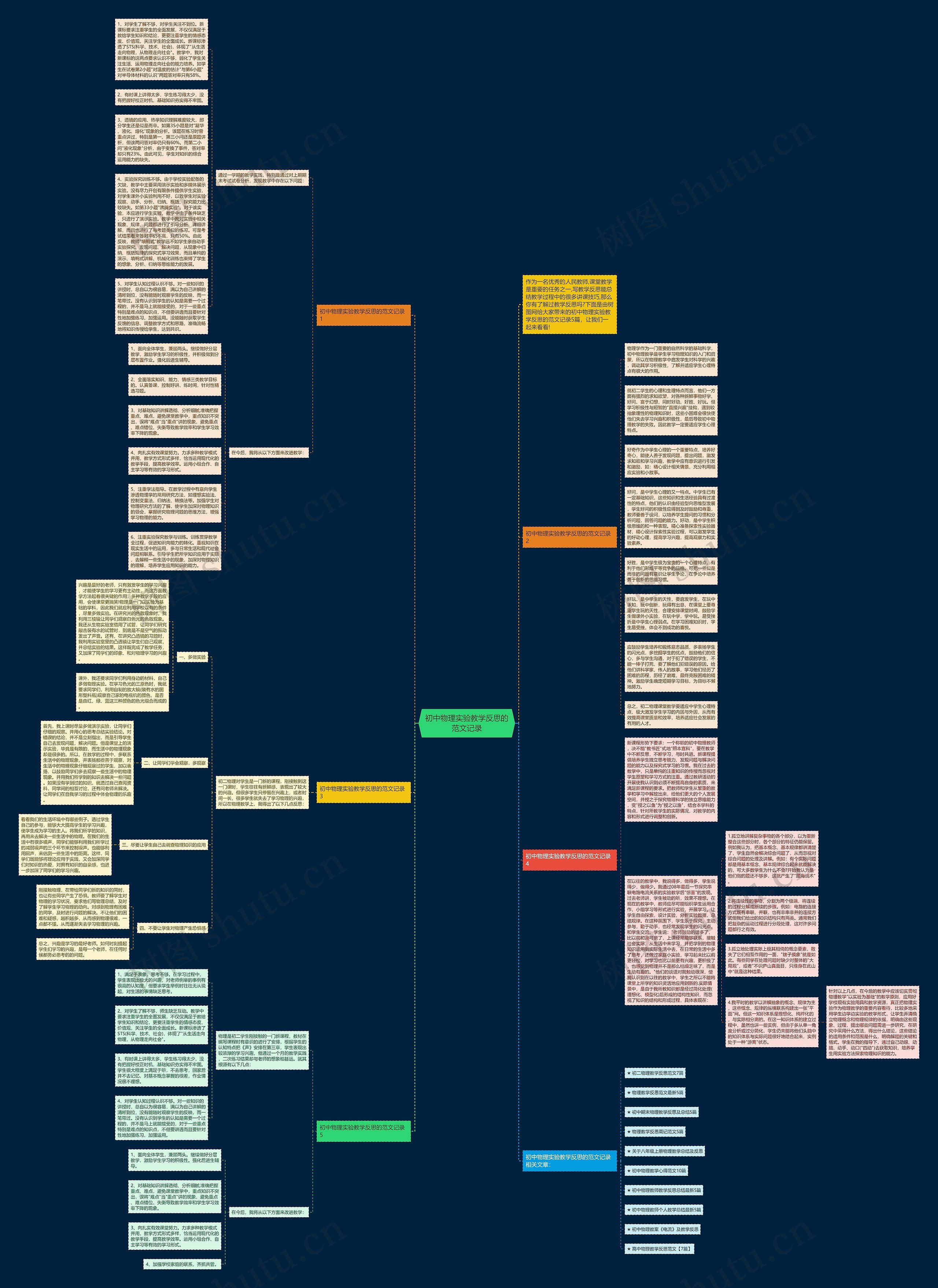 初中物理实验教学反思的范文记录思维导图