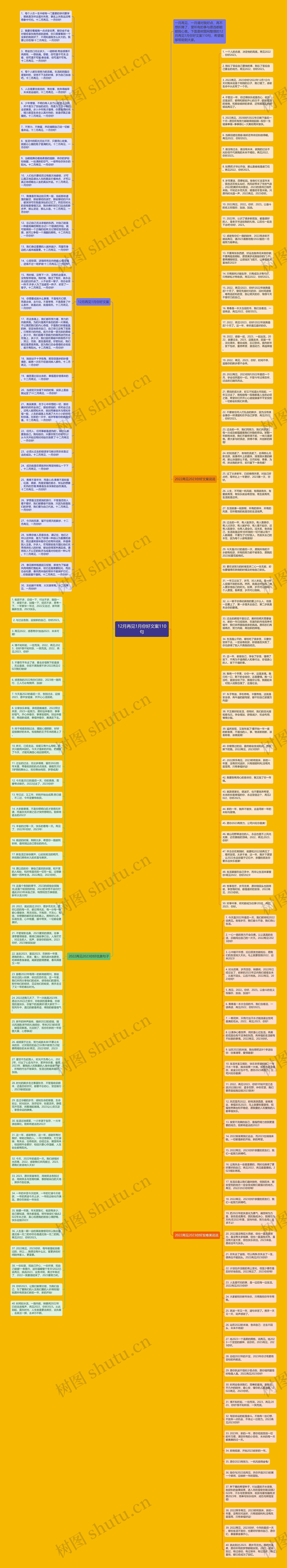 12月再见1月你好文案110句思维导图