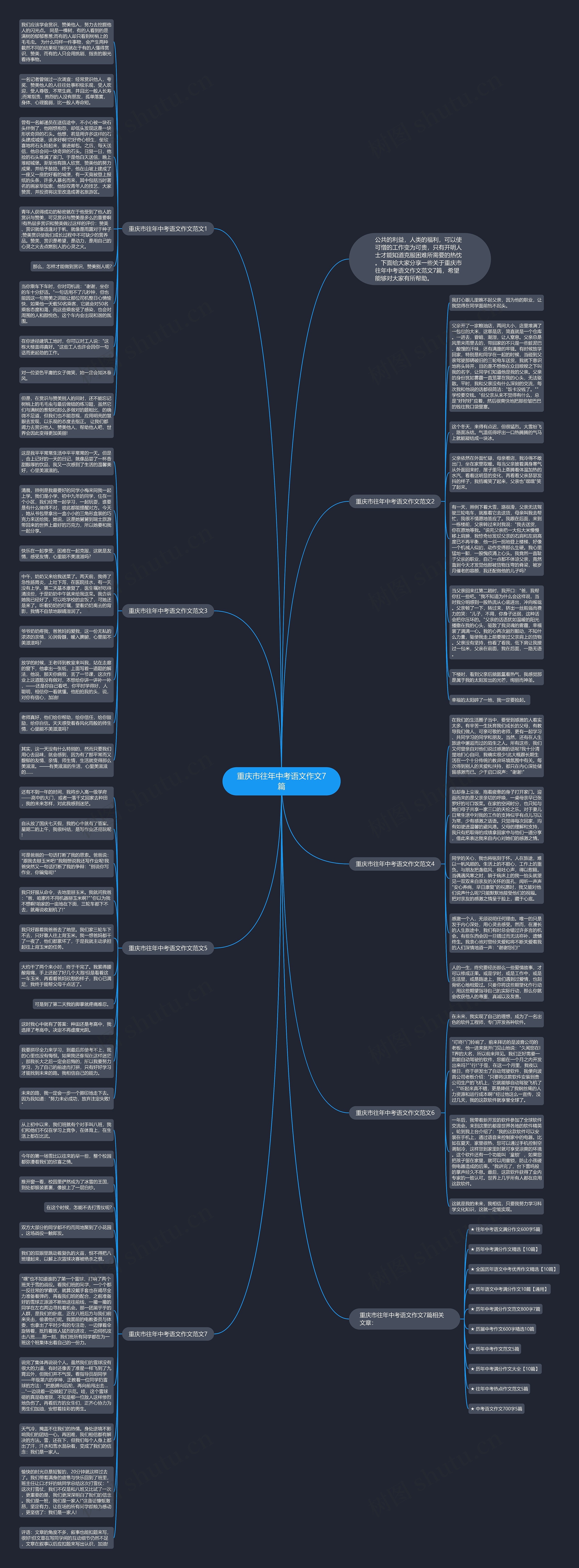 重庆市往年中考语文作文7篇思维导图
