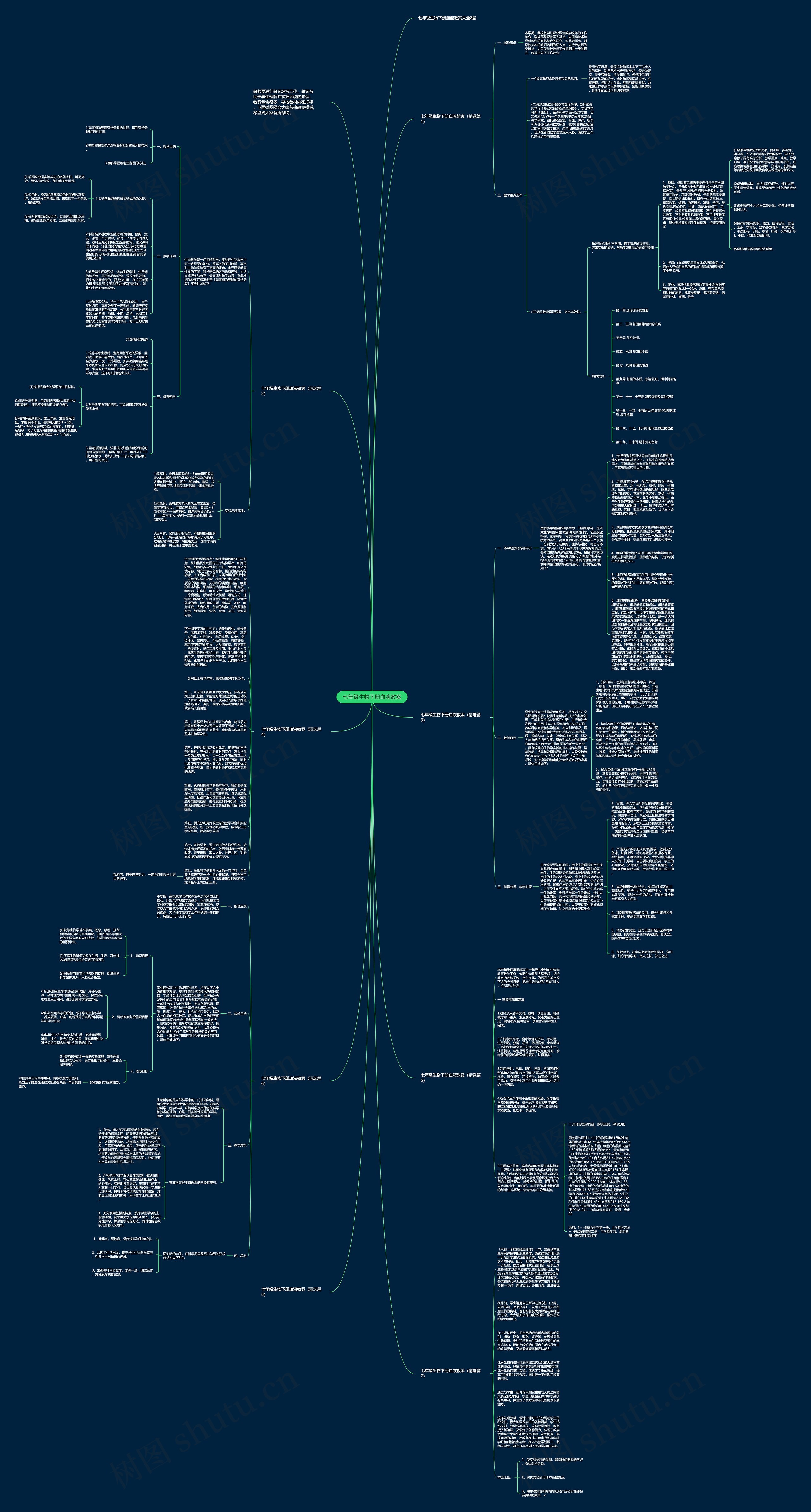 七年级生物下册血液教案思维导图