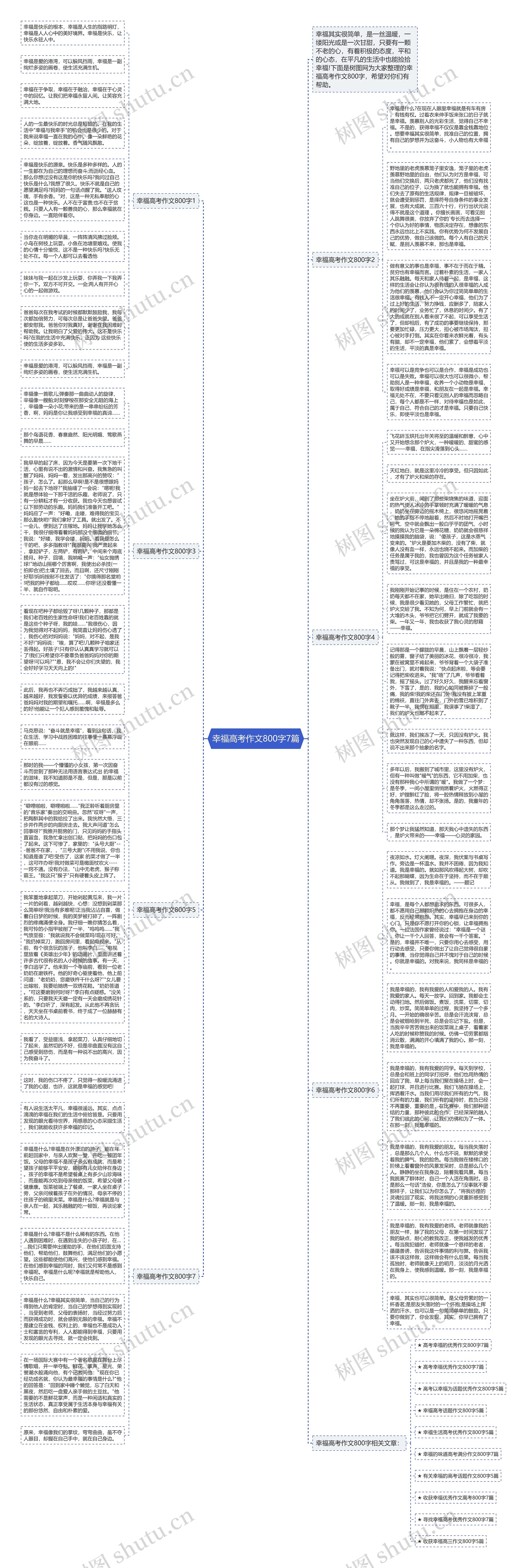 幸福高考作文800字7篇思维导图