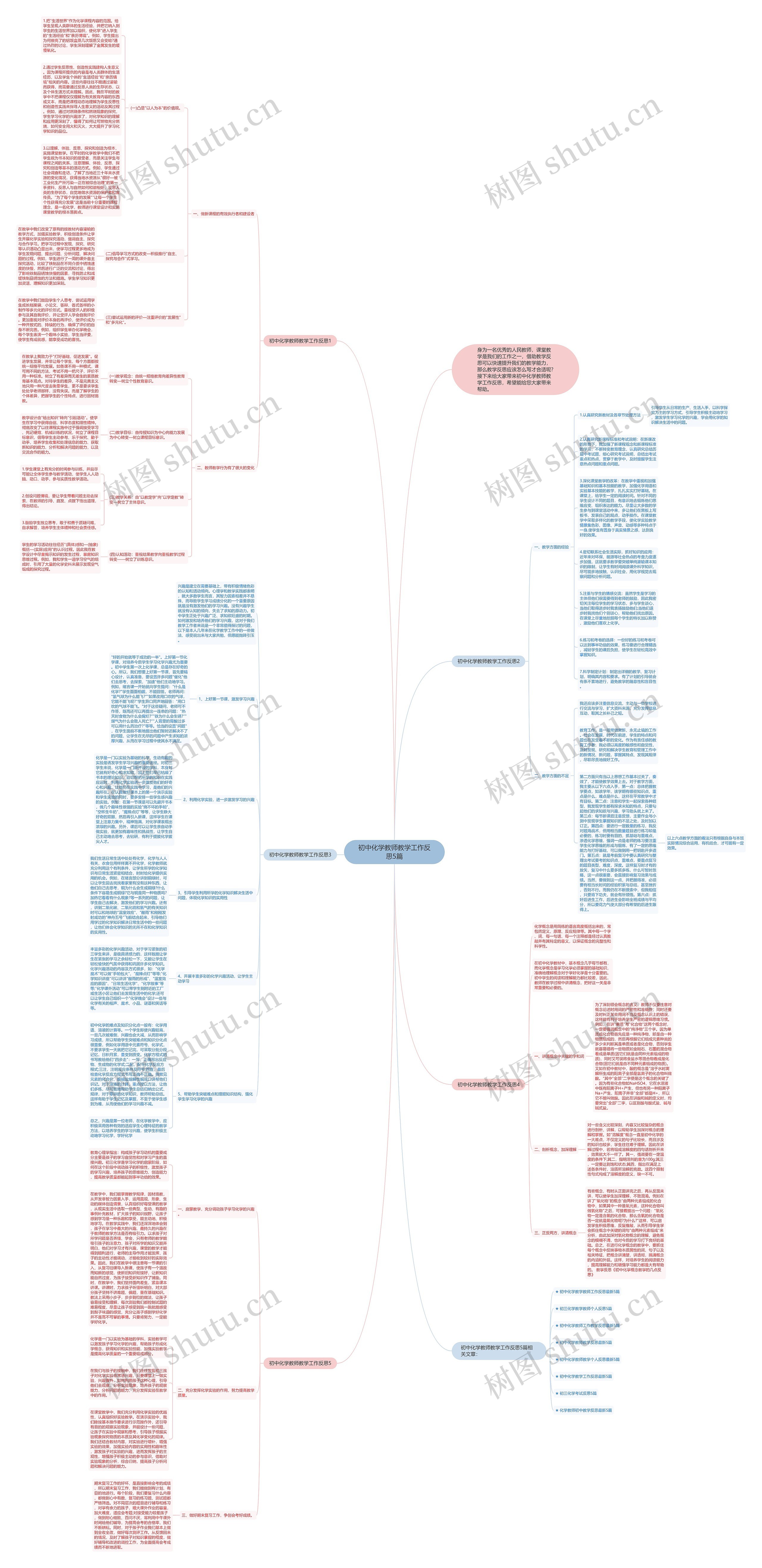 初中化学教师教学工作反思5篇思维导图