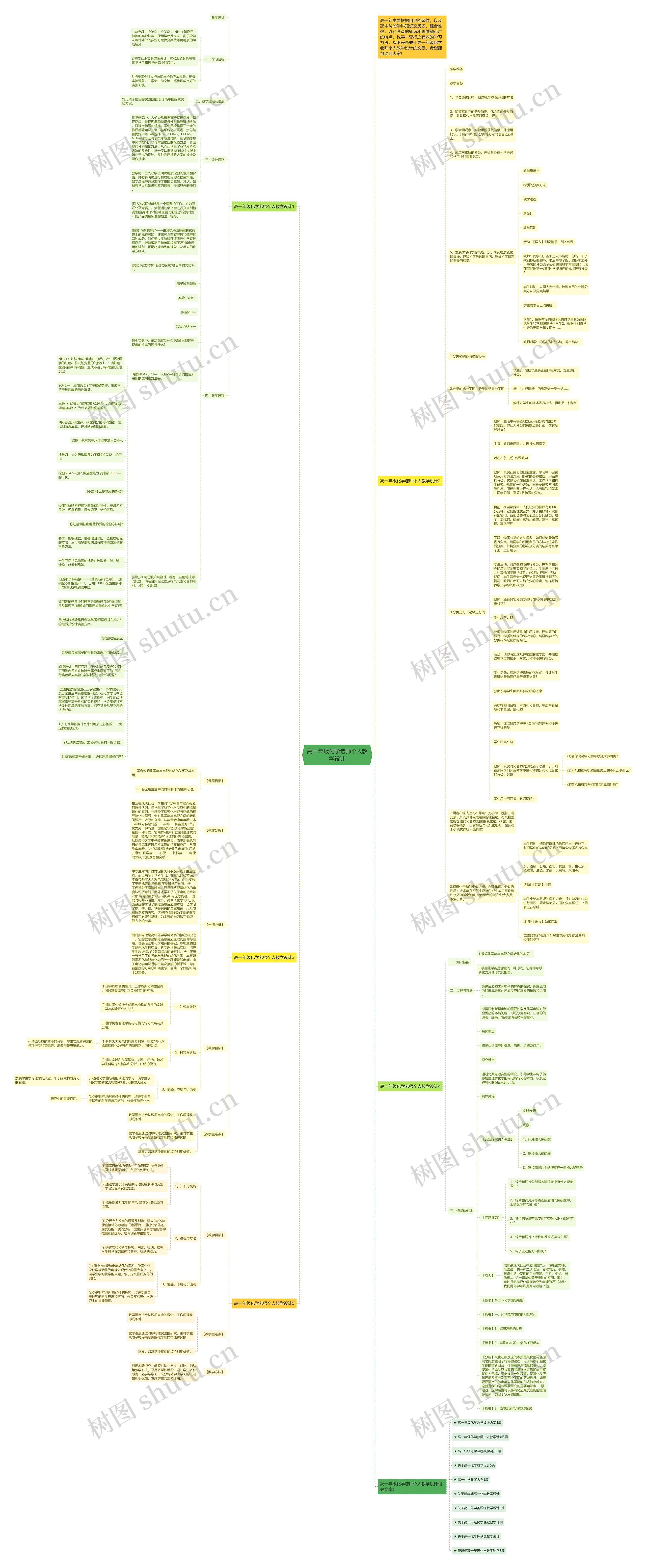 高一年级化学老师个人教学设计思维导图