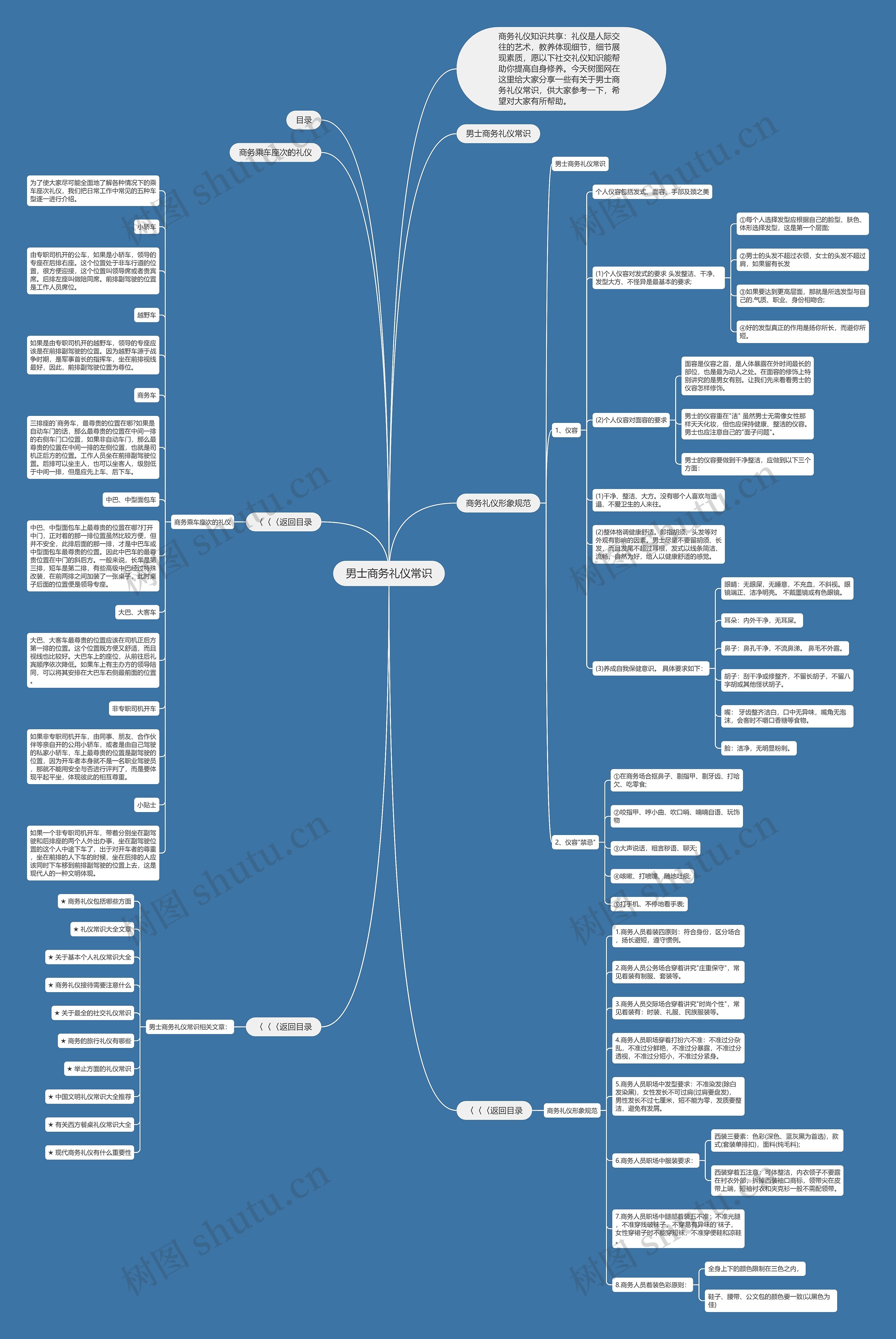 男士商务礼仪常识思维导图