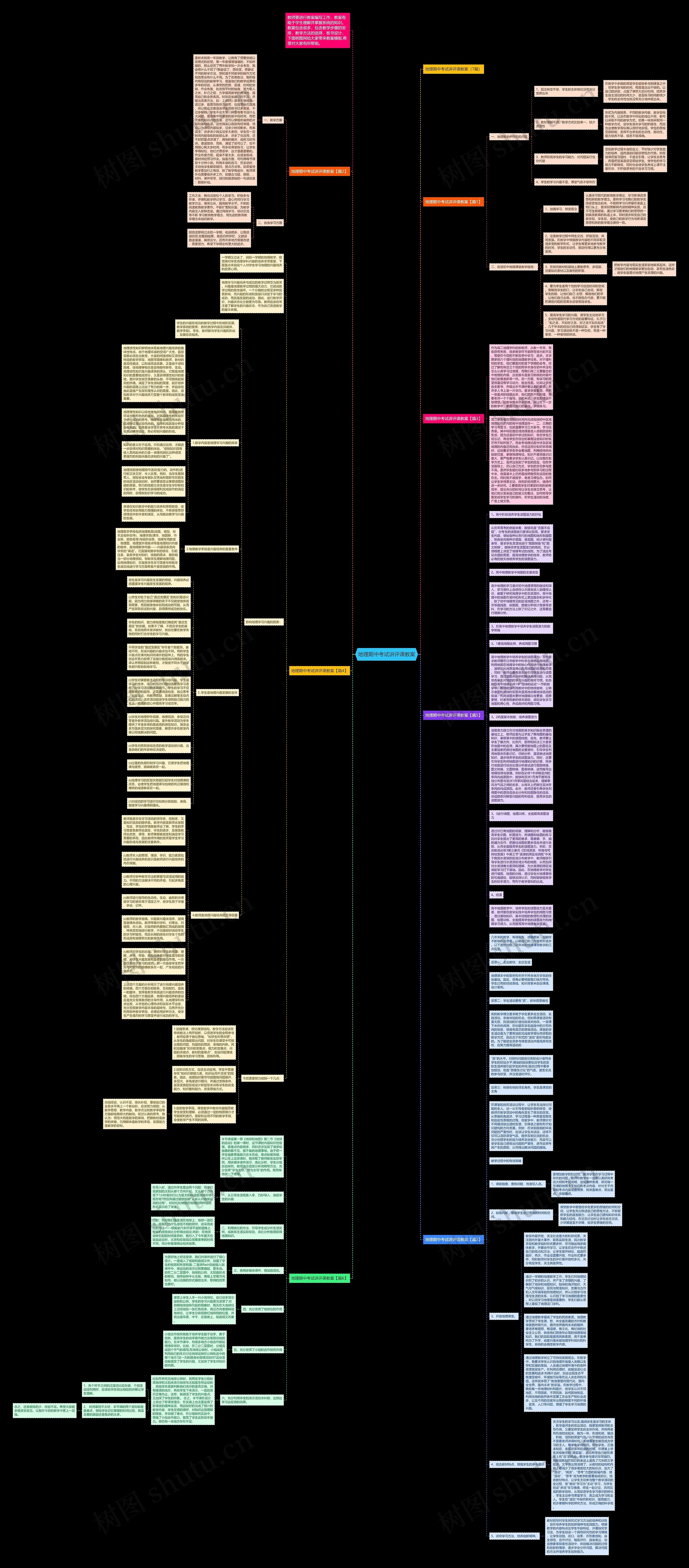 地理期中考试讲评课教案思维导图