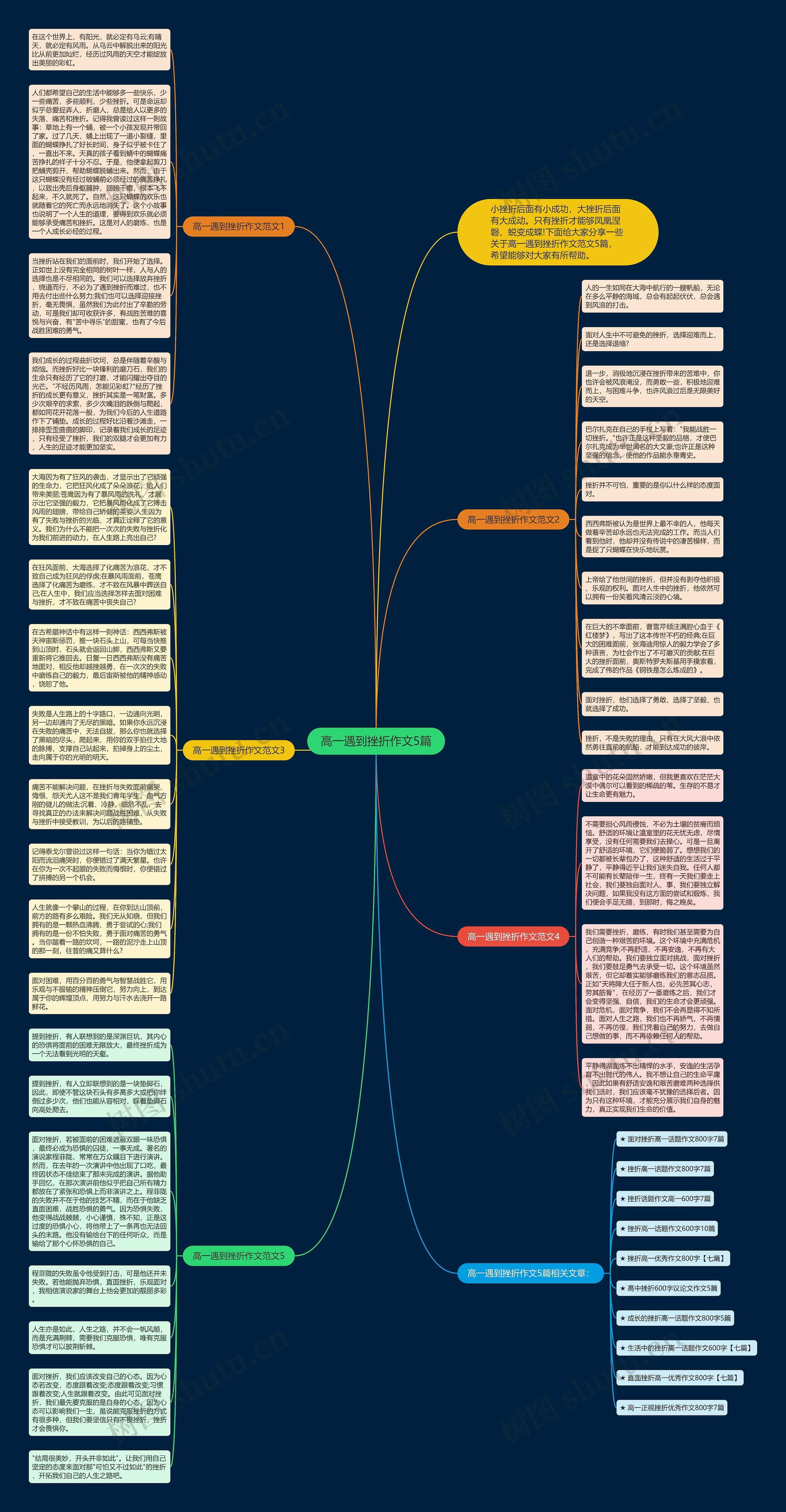 高一遇到挫折作文5篇思维导图
