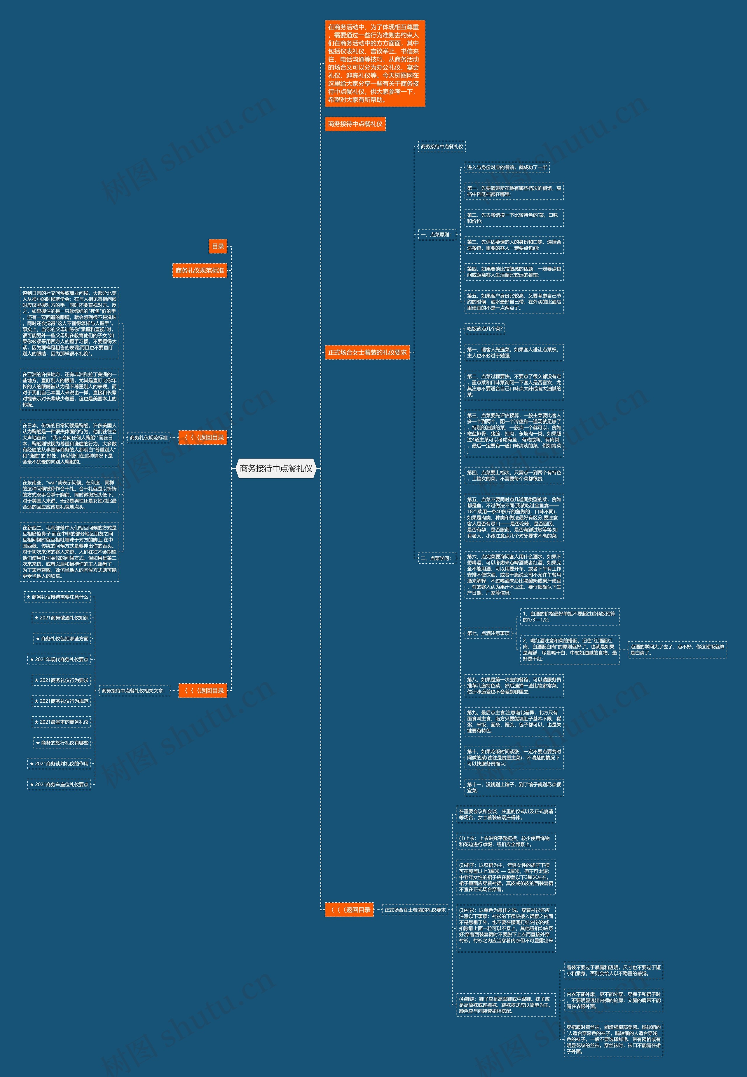 商务接待中点餐礼仪思维导图