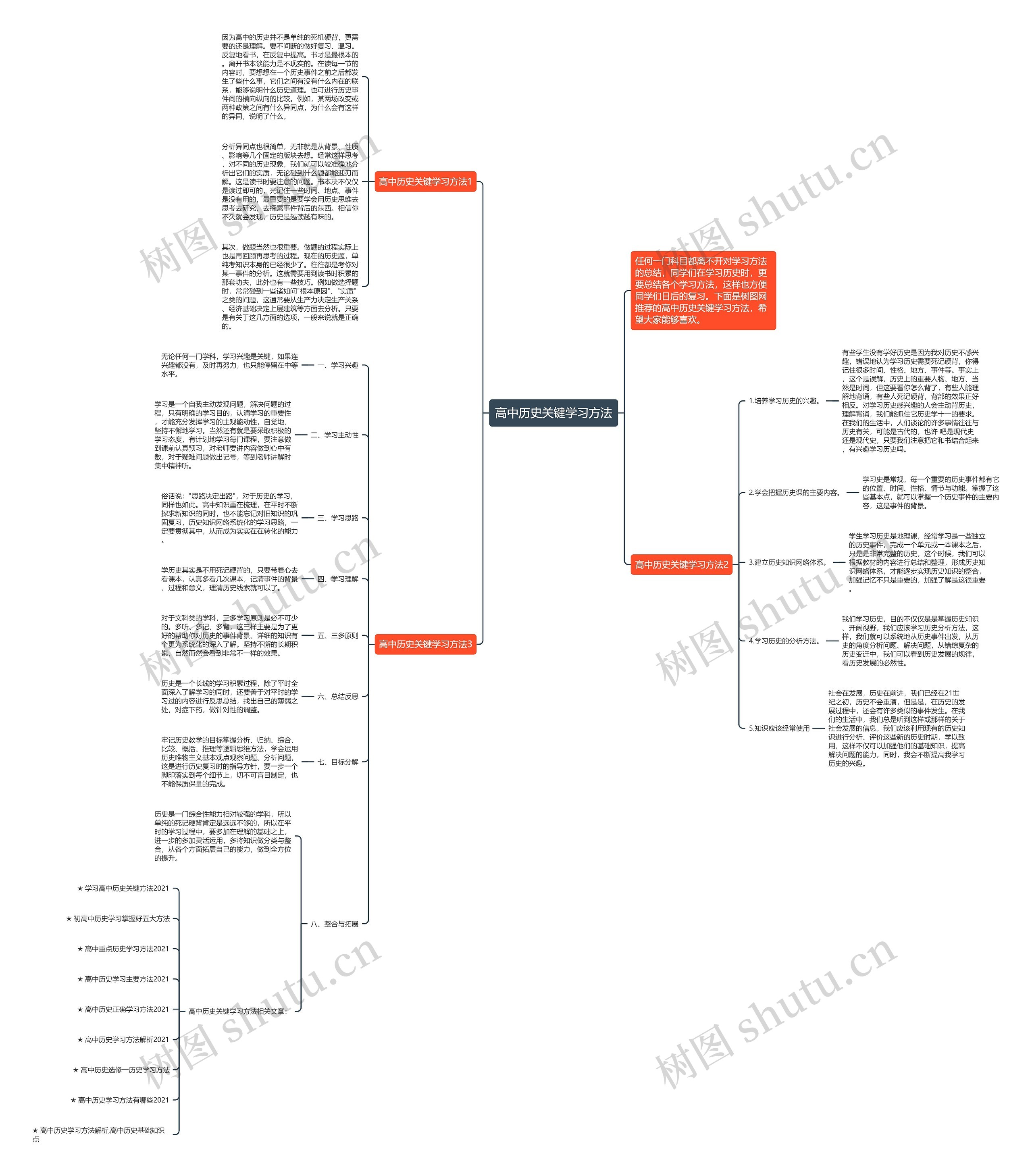 高中历史关键学习方法思维导图