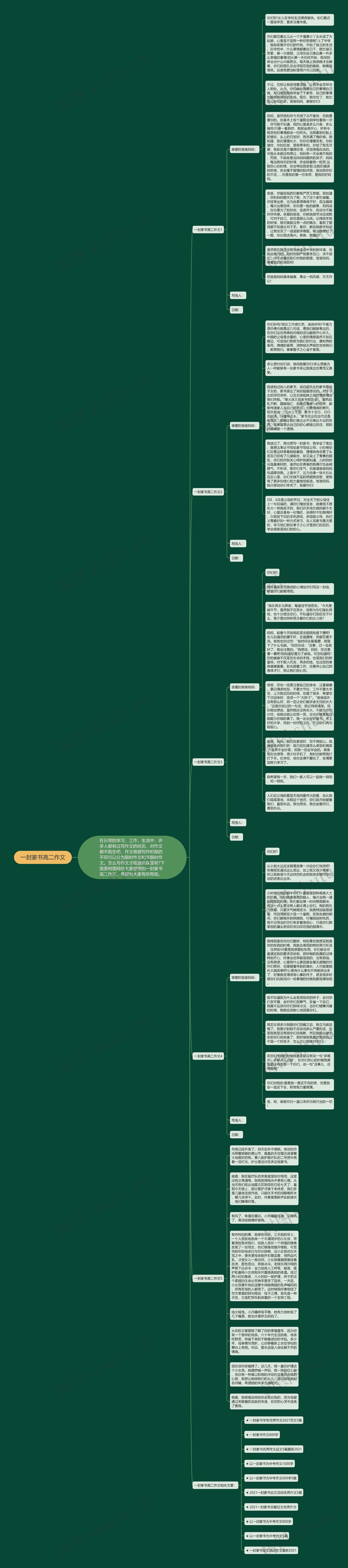 一封家书高二作文思维导图