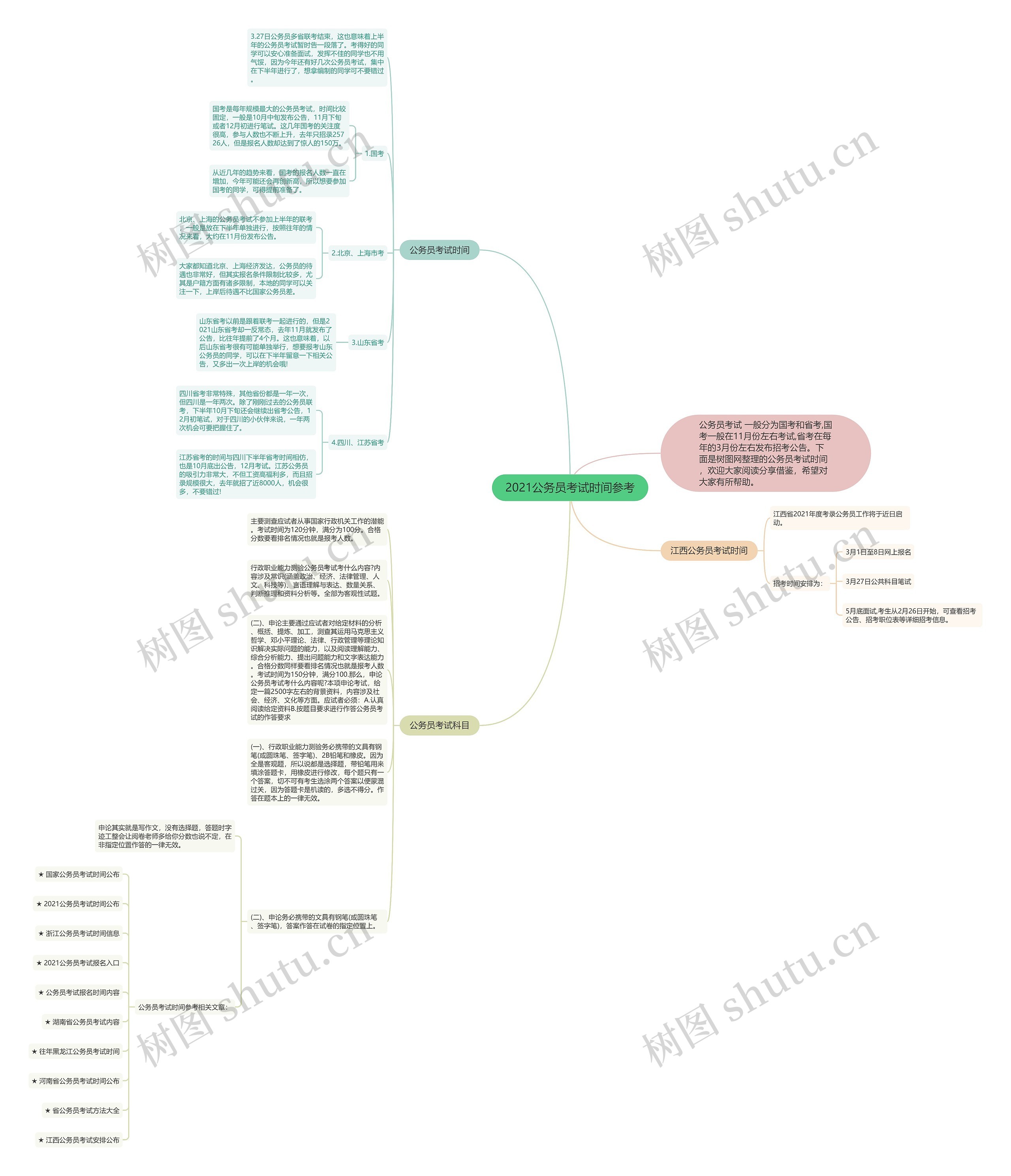 2021公务员考试时间参考思维导图