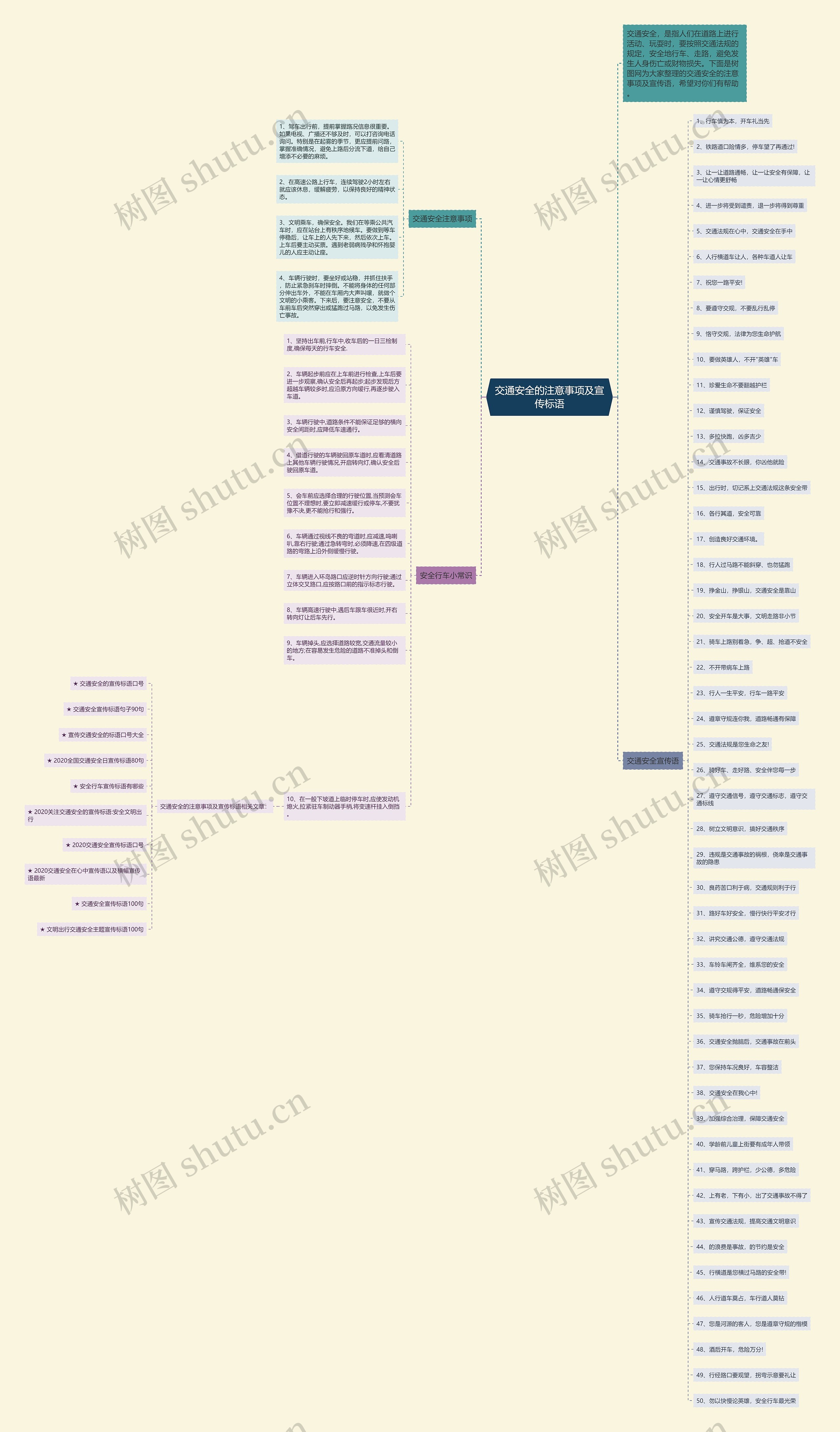 交通安全的注意事项及宣传标语思维导图