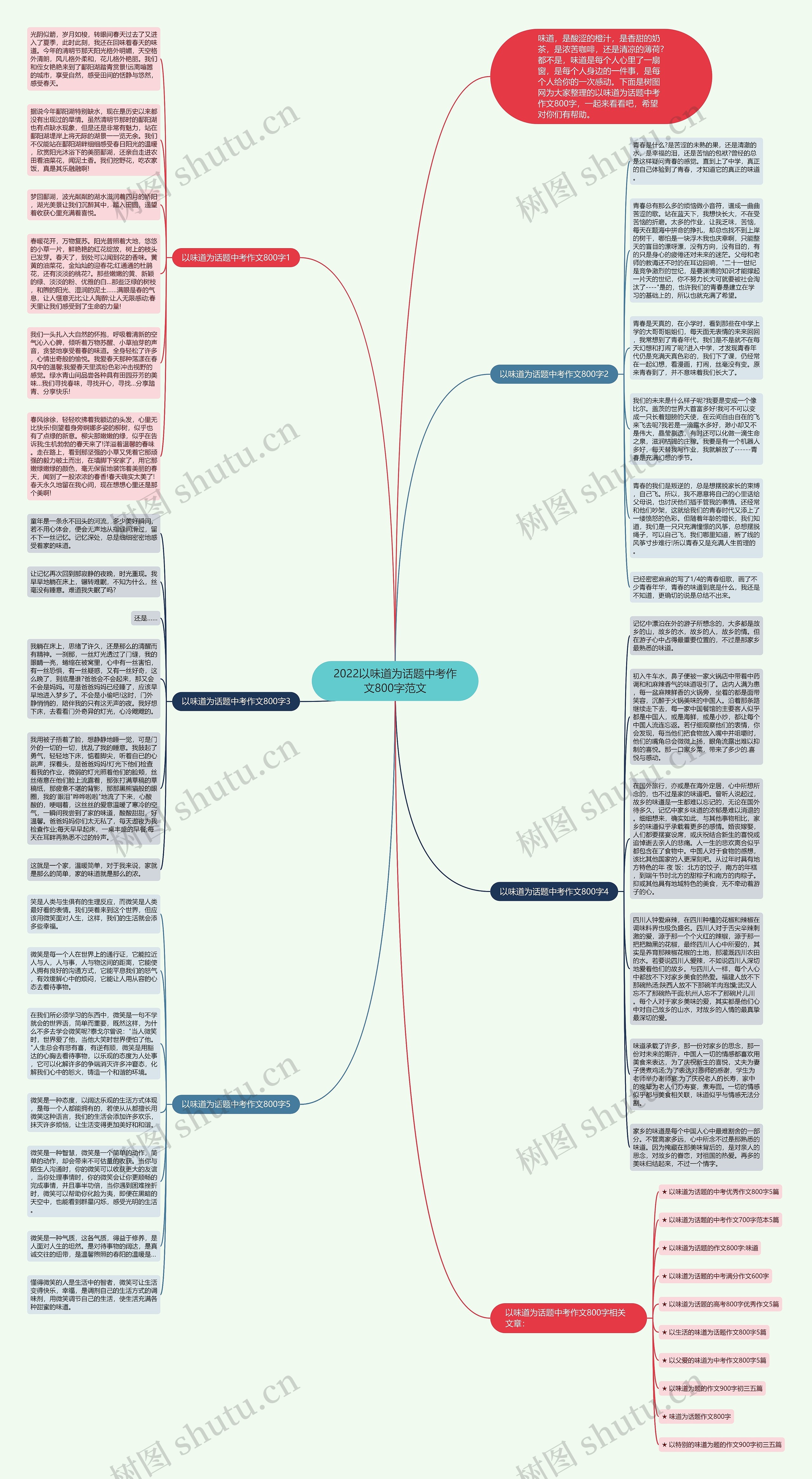 2022以味道为话题中考作文800字范文思维导图
