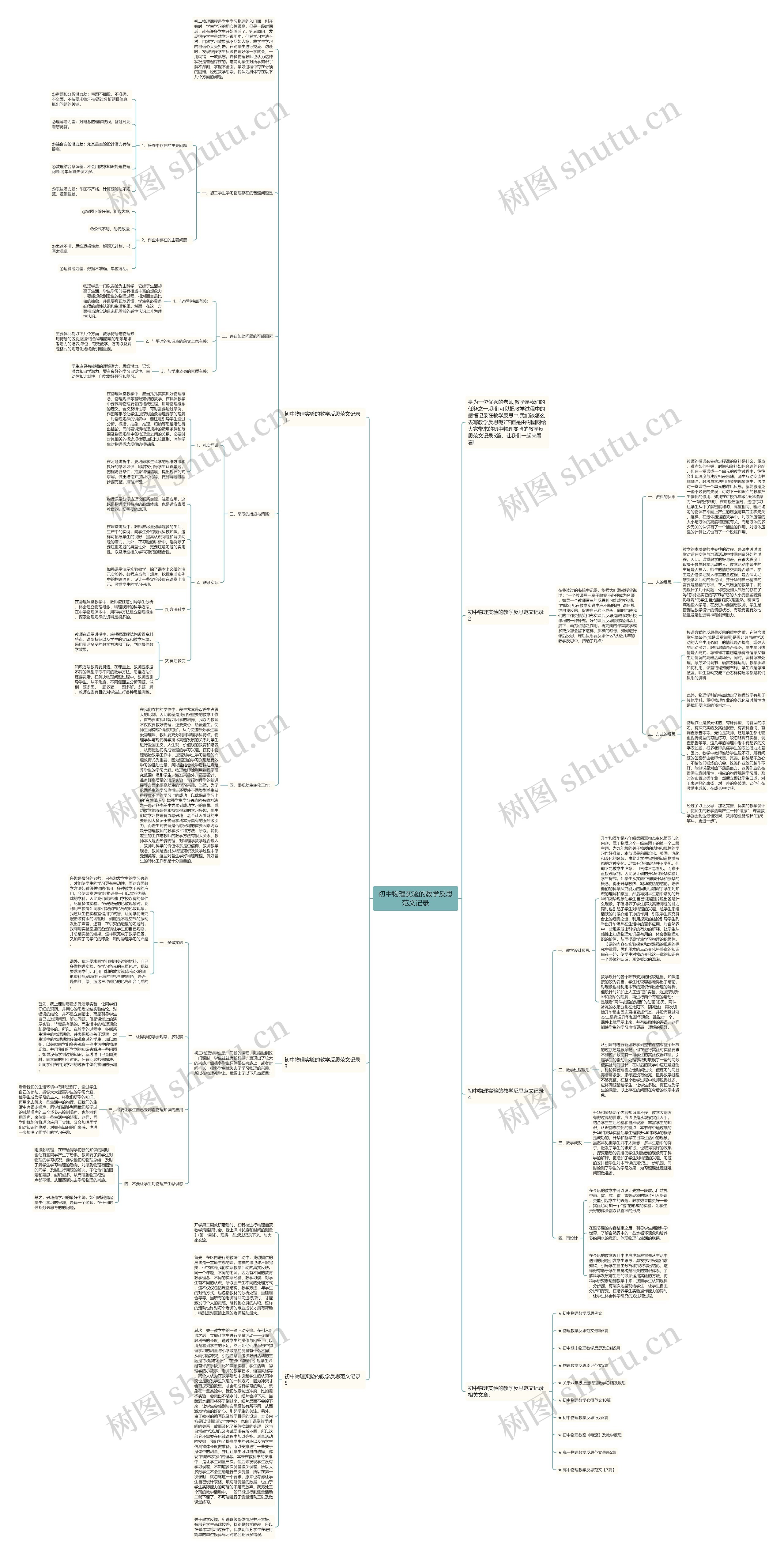 初中物理实验的教学反思范文记录 初中物理实验的教学反思范文记录