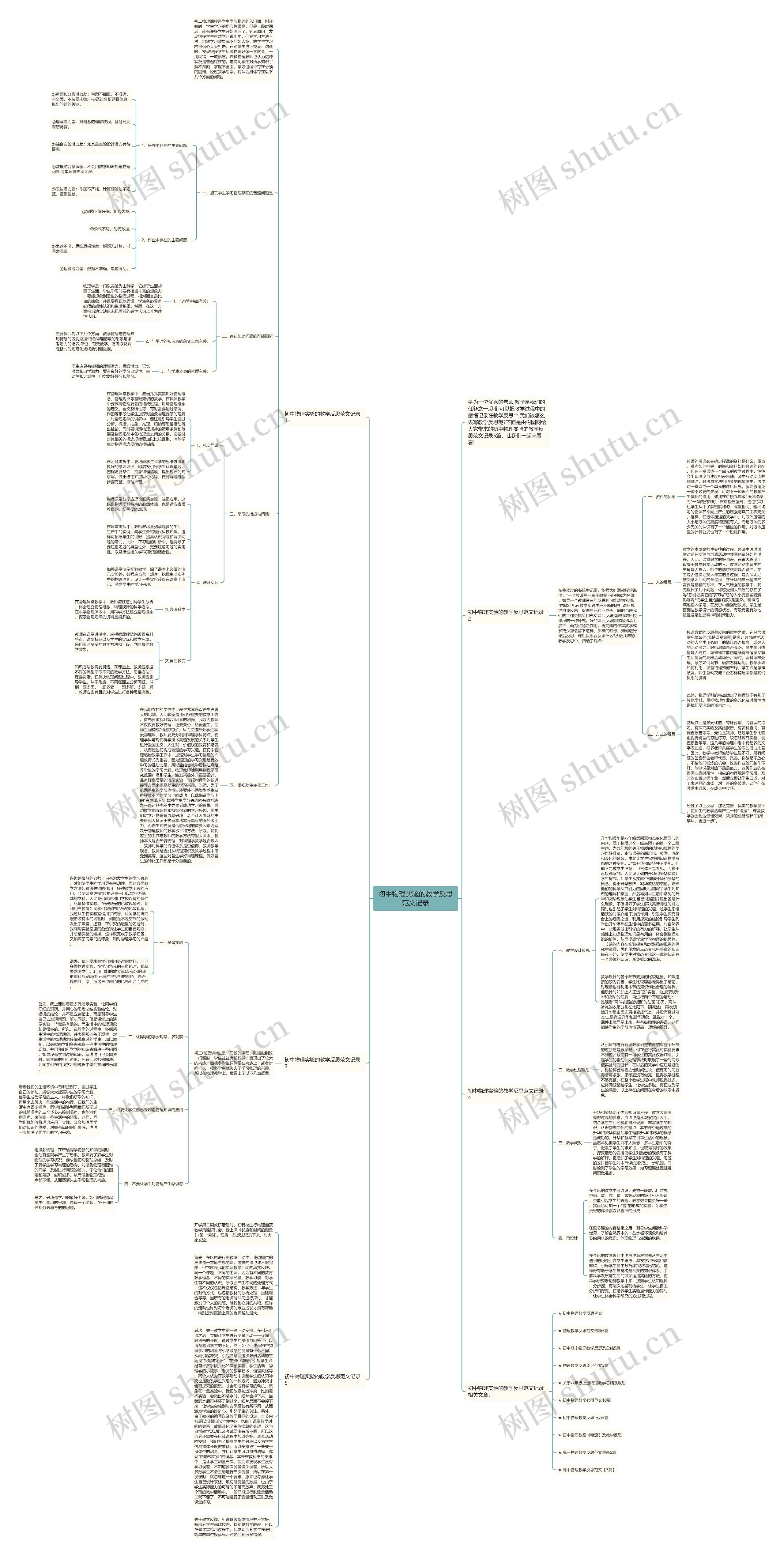 初中物理实验的教学反思范文记录思维导图