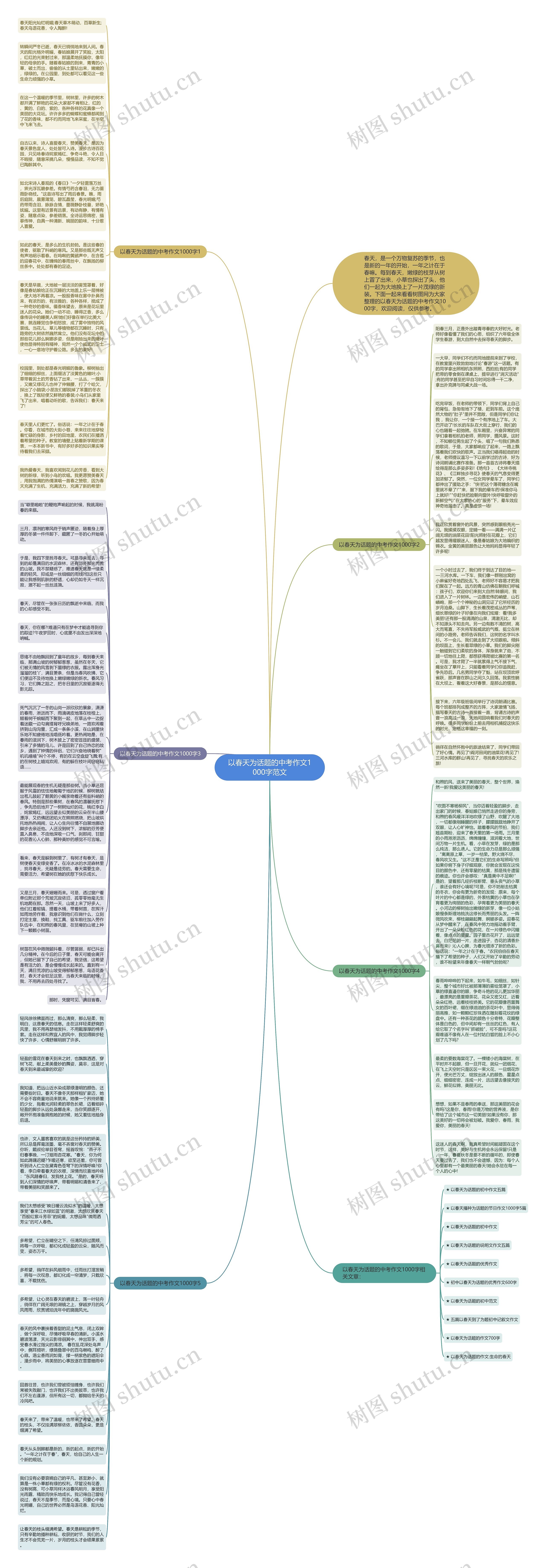 以春天为话题的中考作文1000字范文思维导图